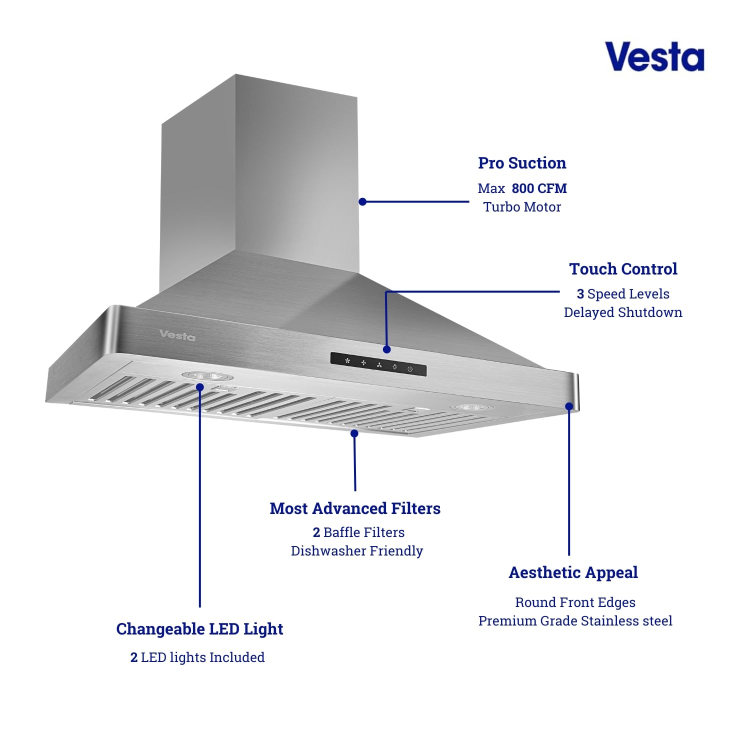 Vesta Milan 800CFM 30