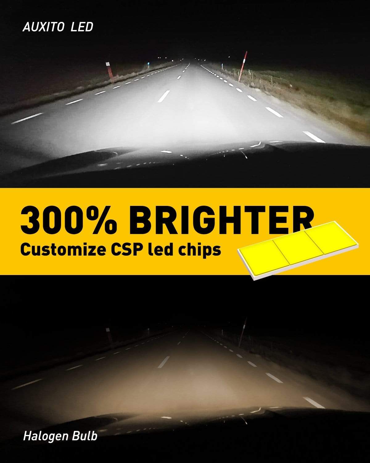 H11 H8 H9 LED Bulb Fanless Plug and Play - 6500K White High/Low Beam & Fog Light Bulbs (Pack of 2) - Perfect for Car Headlight Replacement, Night Driving, and Off-Road Adventures