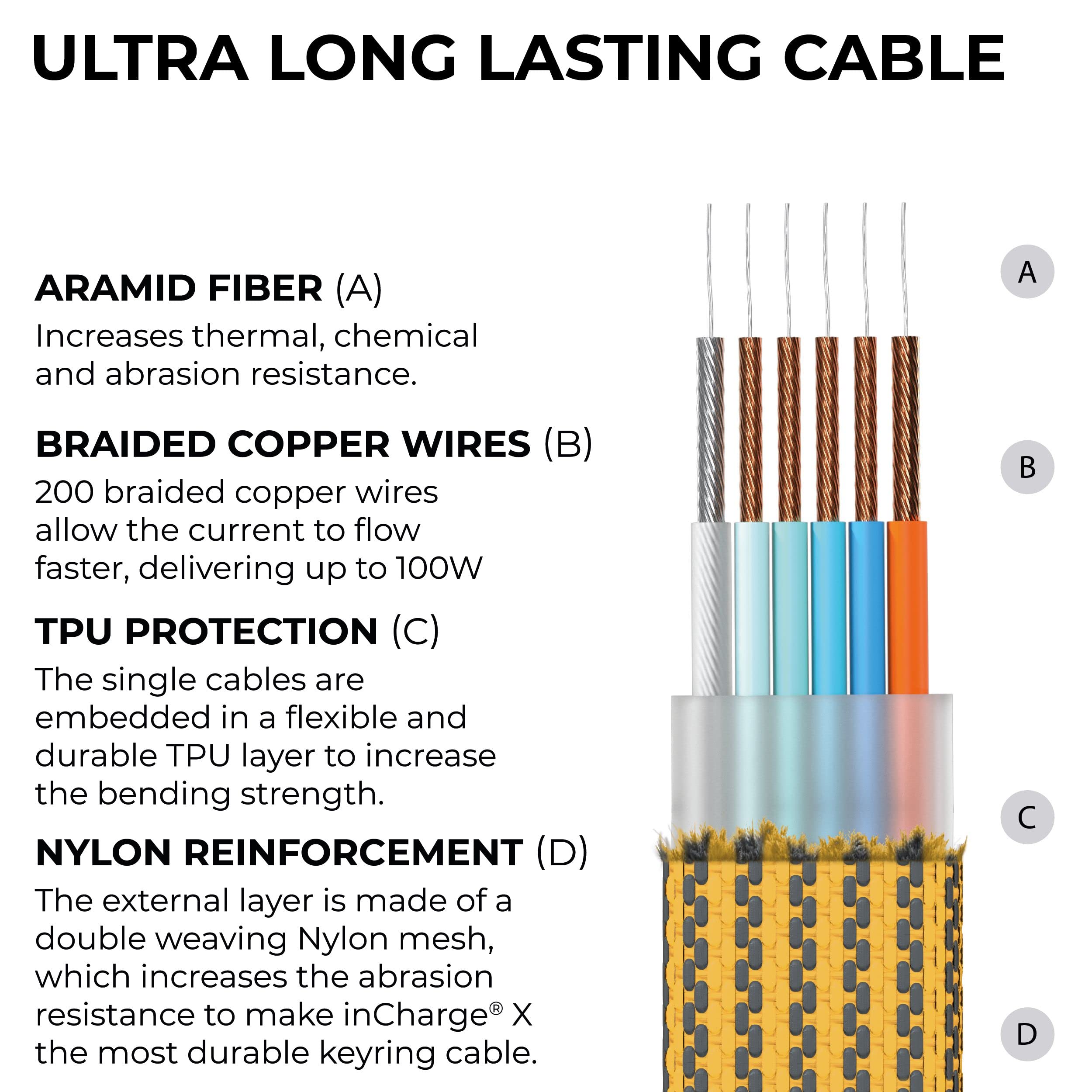 Rolling Square inCharge XL 6-in-1 Multi Charging Cable - 100W Ultra-Fast Charging Power, Portable USB & USB-C Cable (6.5ft/2m, Urban Black) - Perfect for Travel, Home, Office & On-The-Go Charging