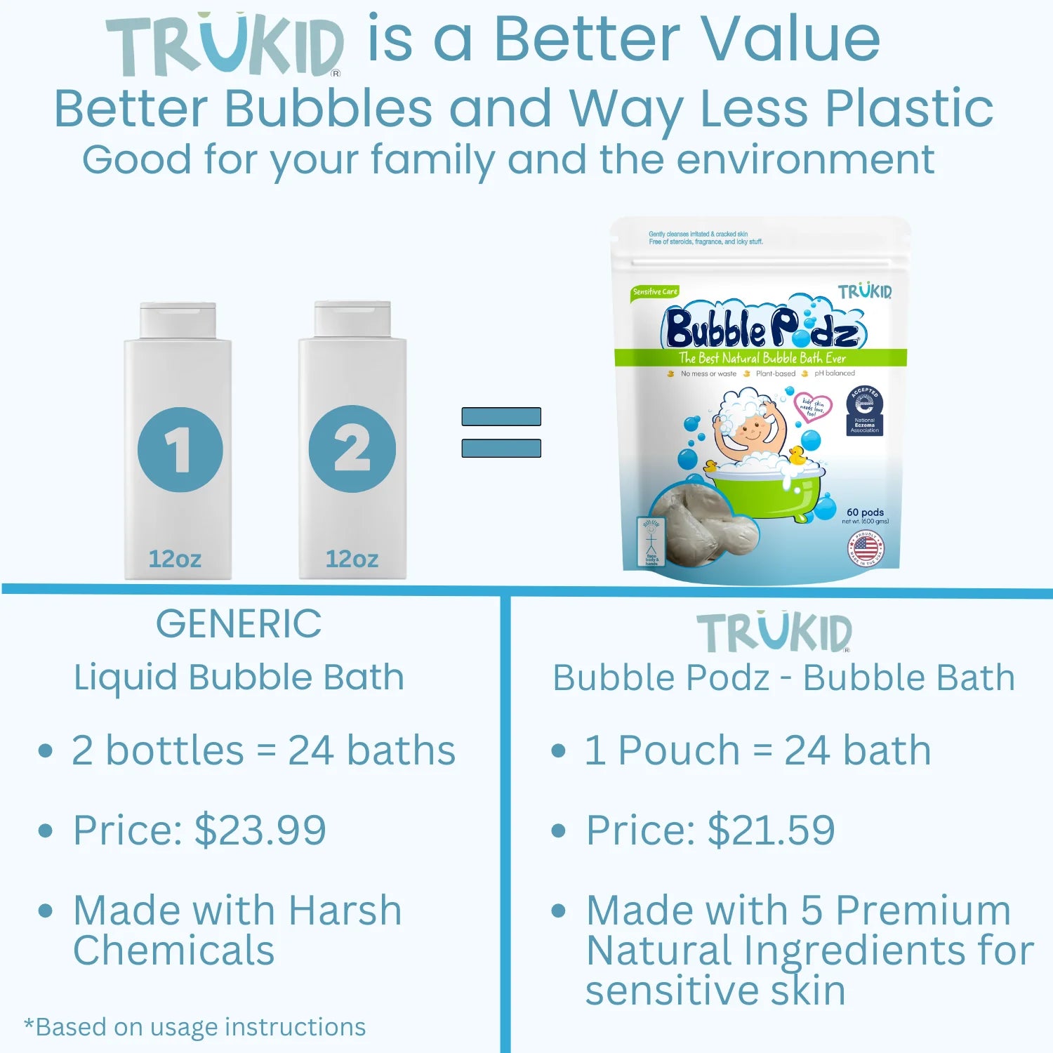 TruKid Bubble Podz - Fun & Safe Bubble Bath for Kids | Gentle & Hypoallergenic | Perfect for Bath Time Play & Relaxation