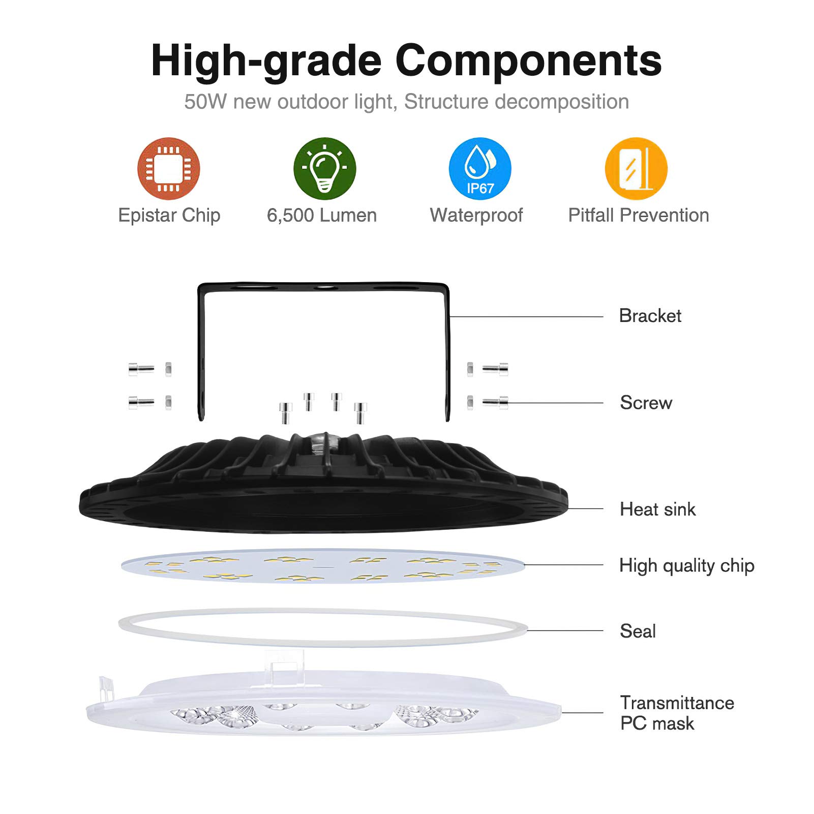 Ankishi 4 Pack 50W UFO LED High Bay Light - 5000LM 6500K Daylight White, IP65 Waterproof Commercial Lighting with Mounting Brackets - Perfect for Warehouse, Workshop, Gym, Factory & Retail Stores - 200W HID/HPS Equivalent Energy Saving LED Shop Lights