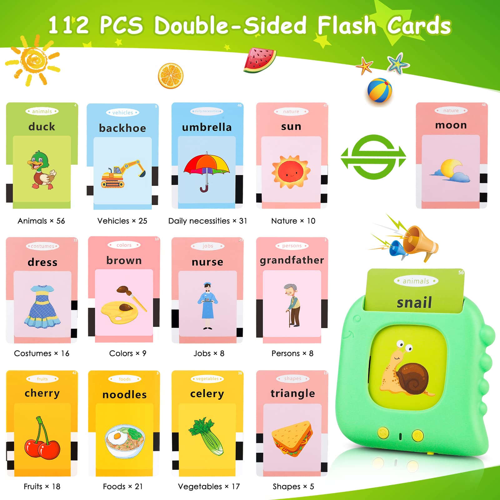 Talking Flash Cards for Toddlers 1-3 Years | Autism Sensory & Montessori Learning Toys with 224 Sight Words | Speech Therapy Toys for Kids 1-5 | Perfect Educational Gift for Boys & Girls | Ideal for Home Learning & Classroom Activities