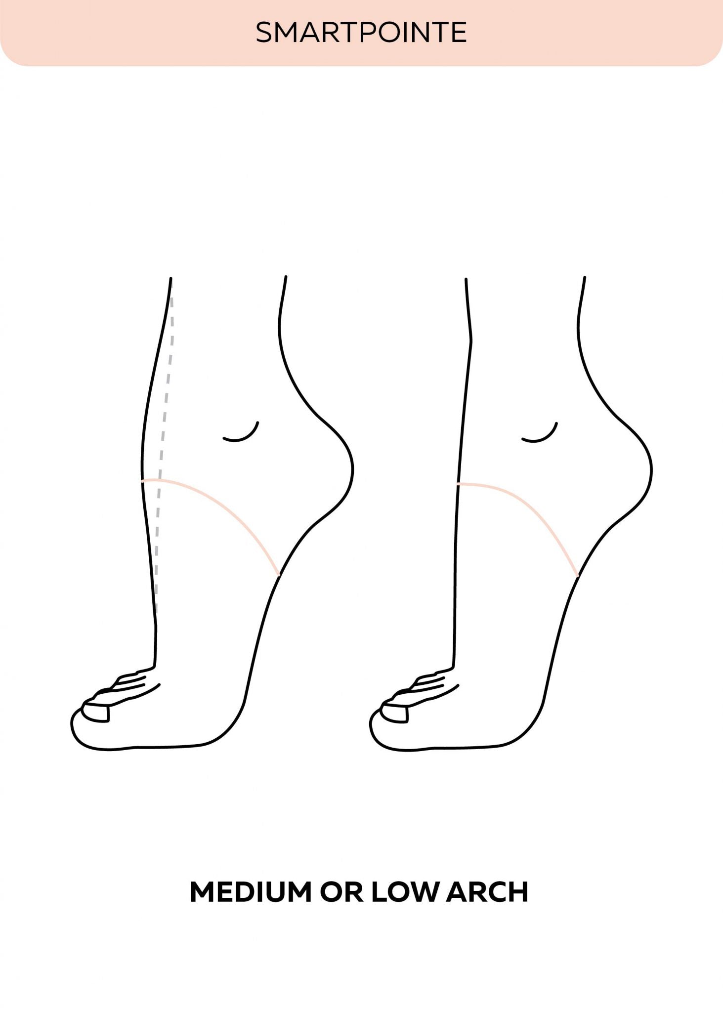 Grishko Smart Pointe Ballet Shoes - Medium Shank for Professional Dancers | Perfect for Ballet Performances, Rehearsals & Dance Classes