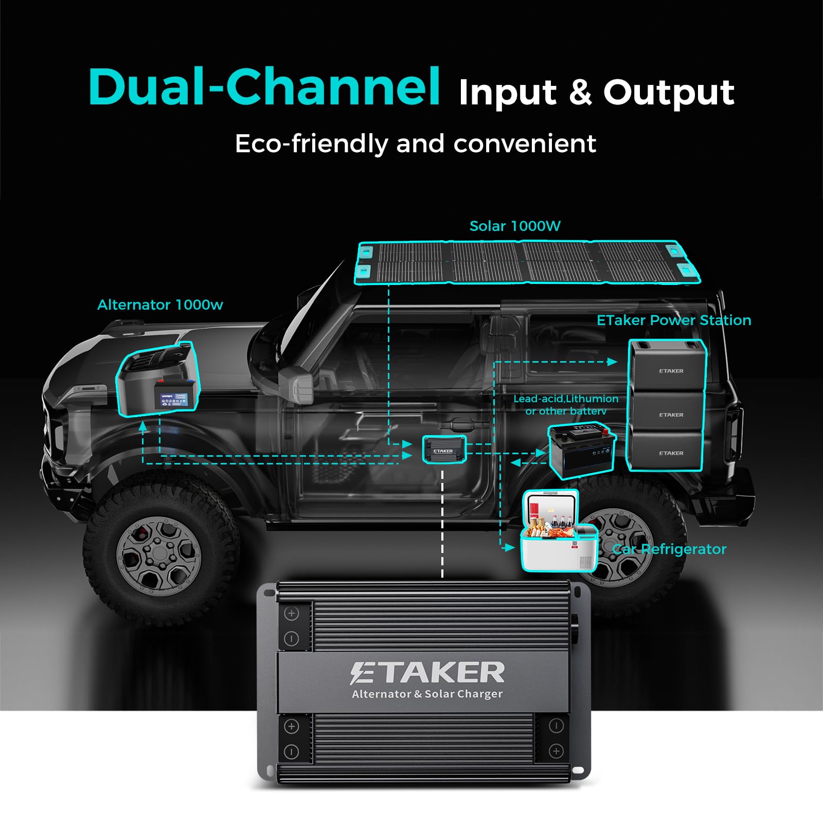 12V-48V 2000W DC to DC Battery Charger for Portable Power Stations - Fast Charging for RVs, SUVs, Boats & Yachts | Ideal for Off-Grid Power, Marine & Road Trips