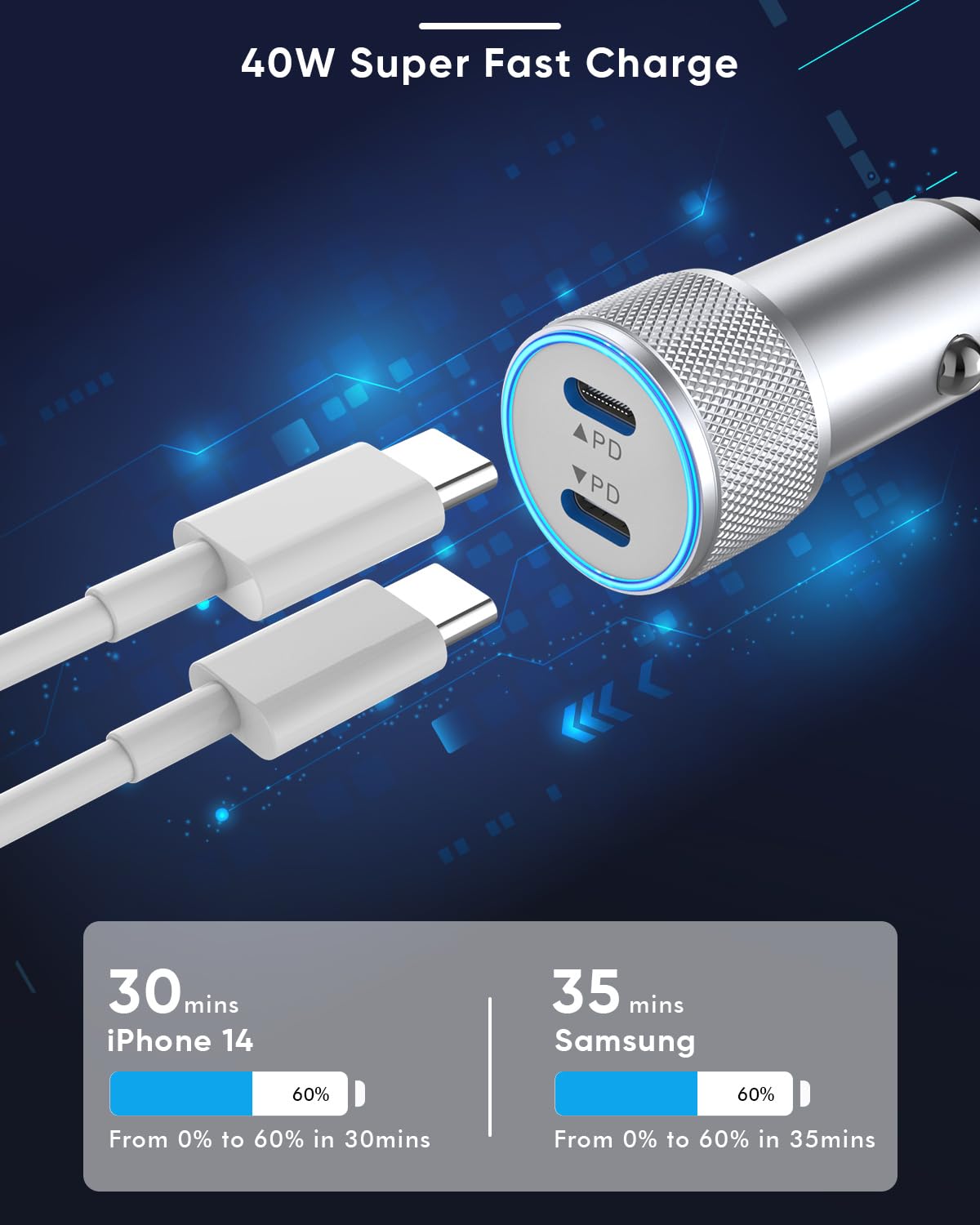 2 Pack USB C Fast Car Charger for iPhone 15 - Dual PD 40W Cigarette Lighter Adapter with Flush Fit Design | Compatible with iPhone 15/14/13, Samsung Galaxy S23/S22/A51, Android & iPad Pro | Perfect for Road Trips & Daily Commute Charging