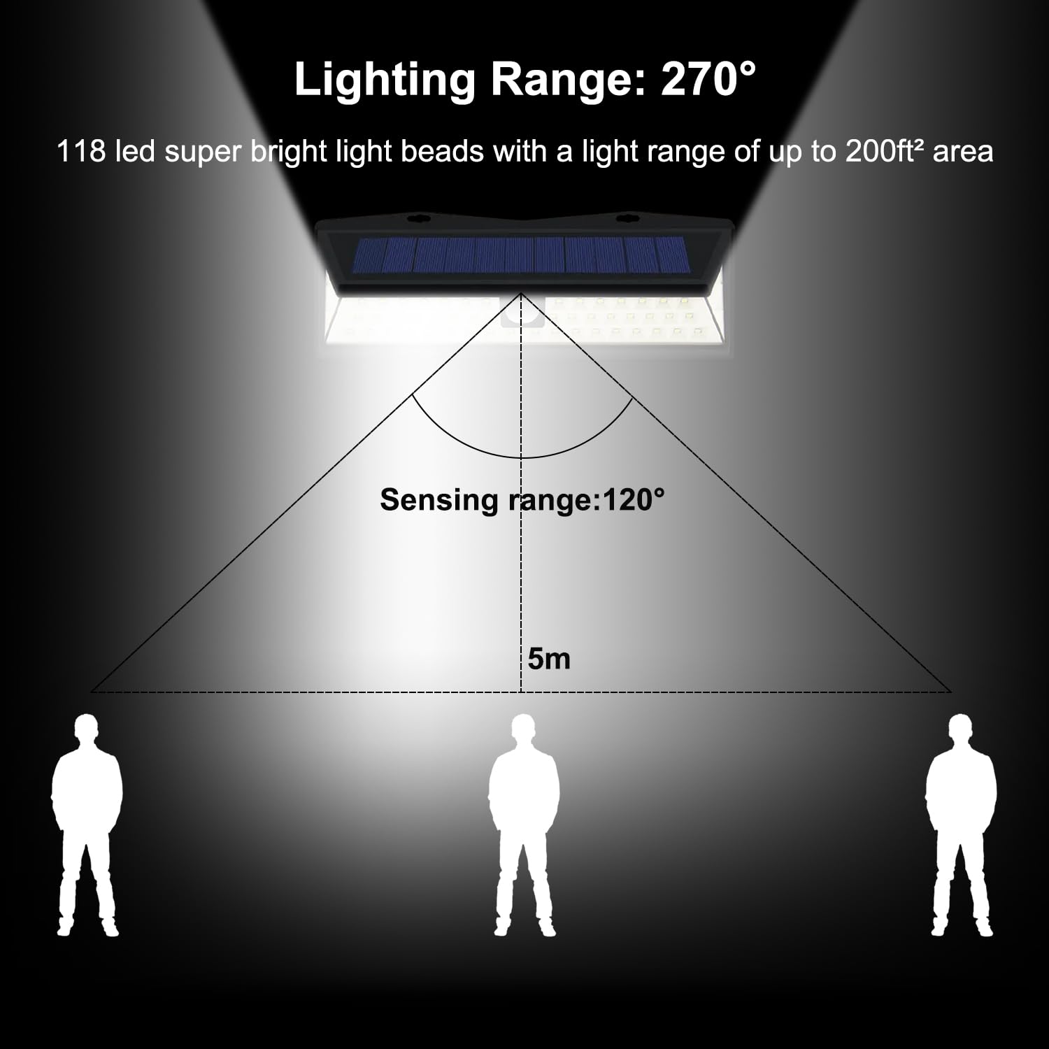 **118 LED Solar RV Porch Light with Motion Sensor & Remote Control - Waterproof Outdoor Lighting for Motorhomes, Travel Trailers, Campers, Food Trucks - Perfect for Nighttime Safety & Convenience**