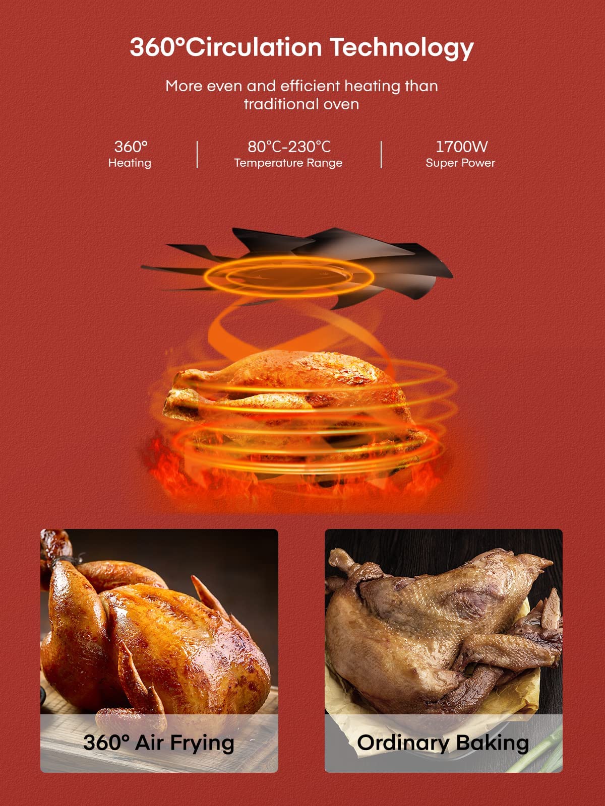 FOHERE 23L Air Fryer Oven with Rotisserie - 6-in-1 Multi-Function Countertop Convection Oven, Oil-Free Cooking, Energy Saving Independent Temp Control, Includes 6 Accessories & 100 Recipes (1700W) - Perfect for Small Kitchens, Healthy Meals, and Quick Family Dinners