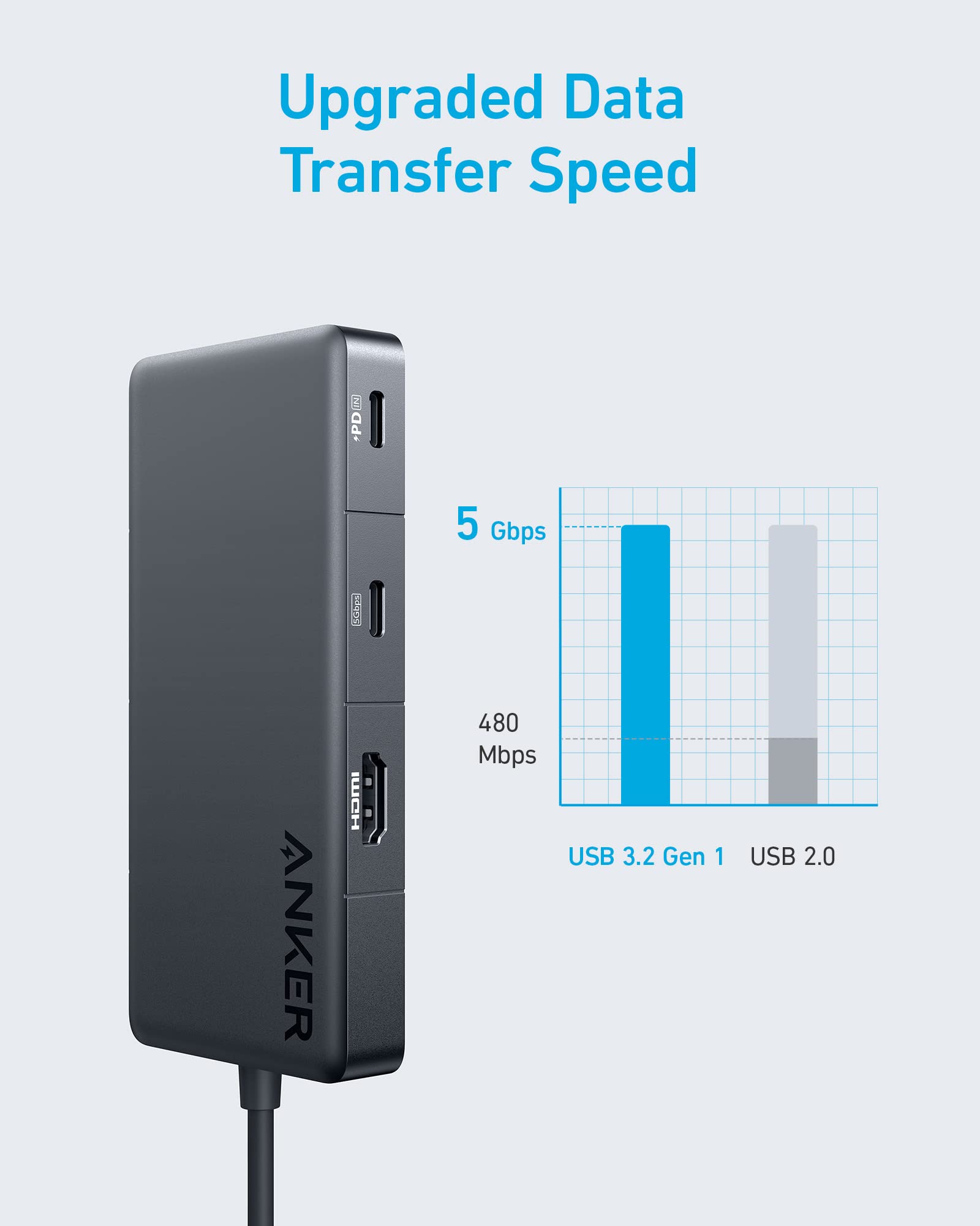Anker 341 USB-C Hub 7-in-1 with 4K HDMI, 3 USB Ports (5Gbps), 100W Power Delivery & Ethernet - Compatible with MacBook, Dell XPS, Lenovo, HP Laptops & iPad - Perfect for Home Office, Remote Work & Multi-Screen Setup