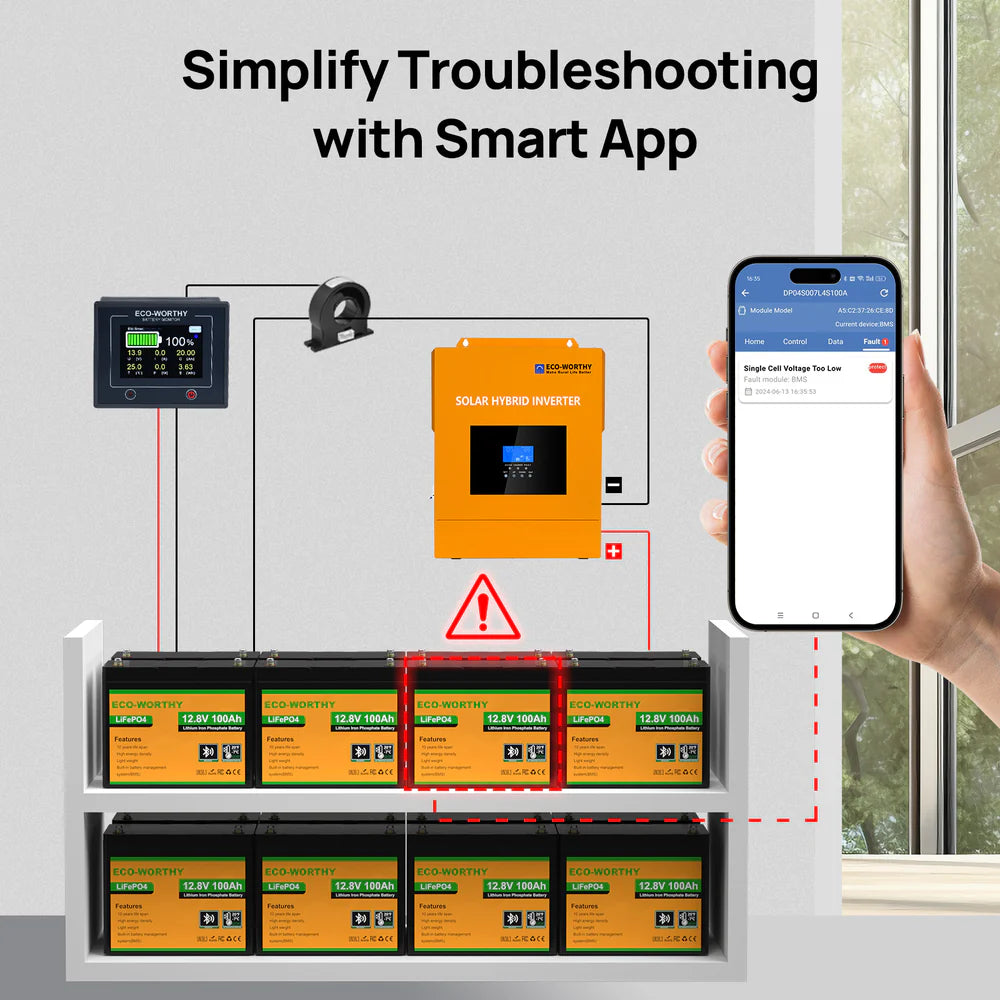 ECO WORTHY 12V 100Ah LiFePO4 Deep Cycle Battery with Bluetooth & Low Temp Protection - Perfect for Solar Power, RV, Marine & Off-Grid Applications
