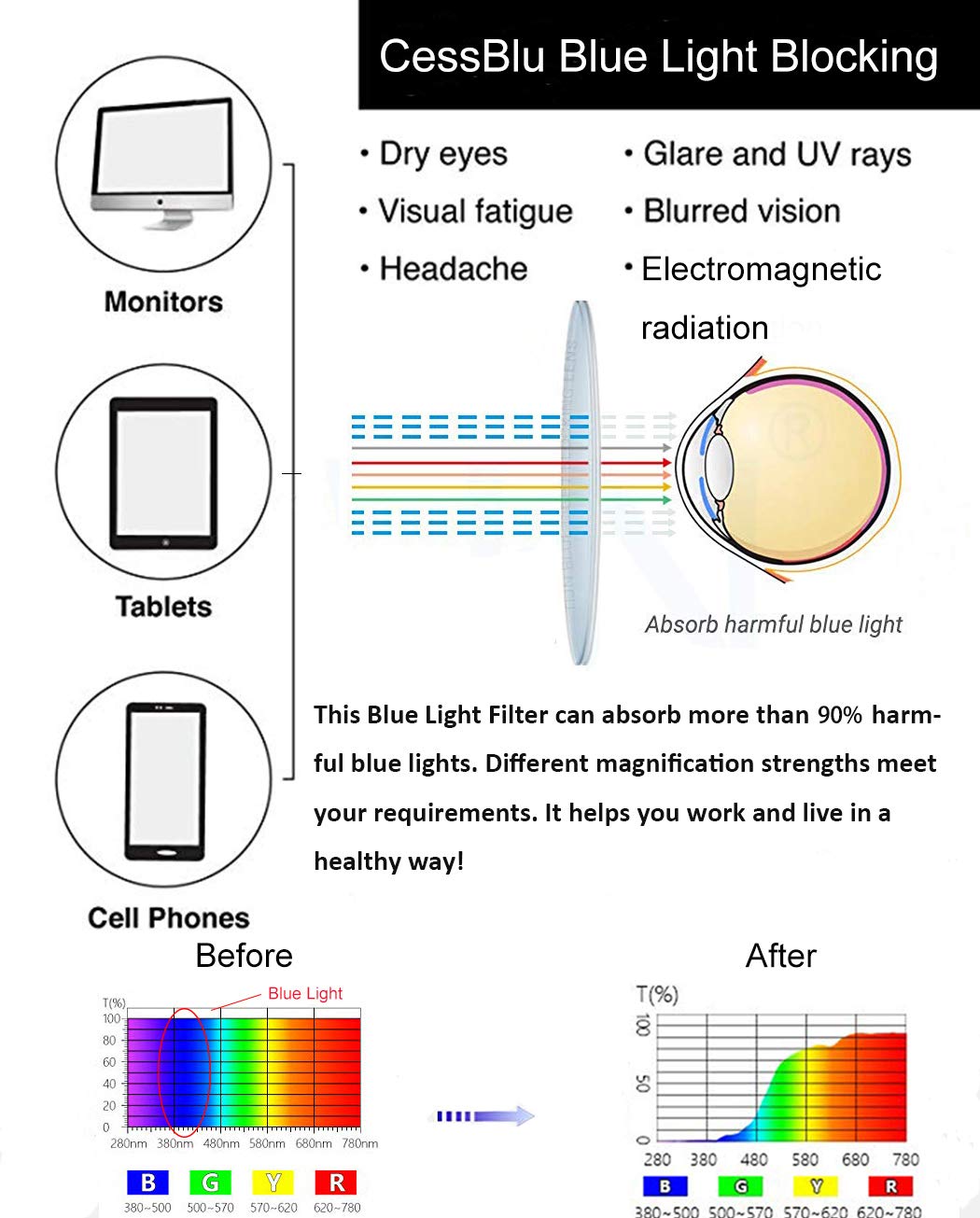 CessBlu Amber Tinted Blue Light Blocking Glasses for Men & Women - Anti Eye Strain for Computer Work, Gaming & Reading | Reduce Digital Fatigue for Office & Home Use