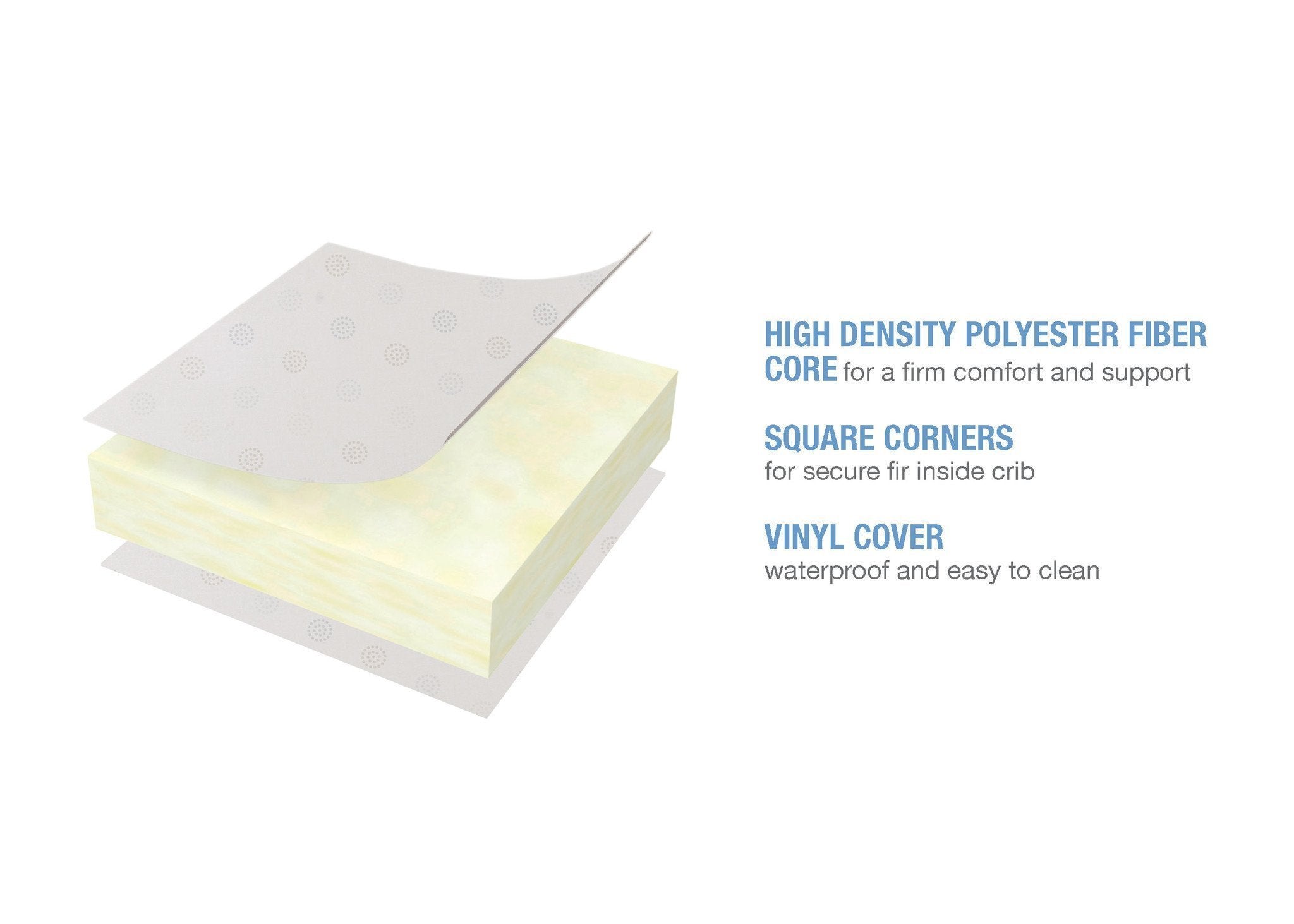 Twinkle Stars Waterproof Crib & Toddler Mattress - Hypoallergenic, Breathable Baby Bed Mattress for Newborns & Infants | Perfect for Nursery, Daycare & Travel Use
