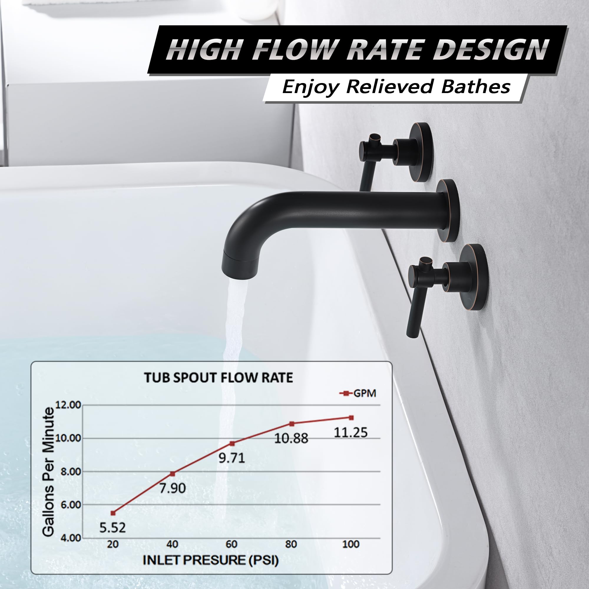 Sumerain Oil Rubbed Bronze Wall Mount 3-Hole Bathtub Faucet with Lever Handles - Perfect for Bathroom Renovation, Spa Retreat & Luxury Tub Filling