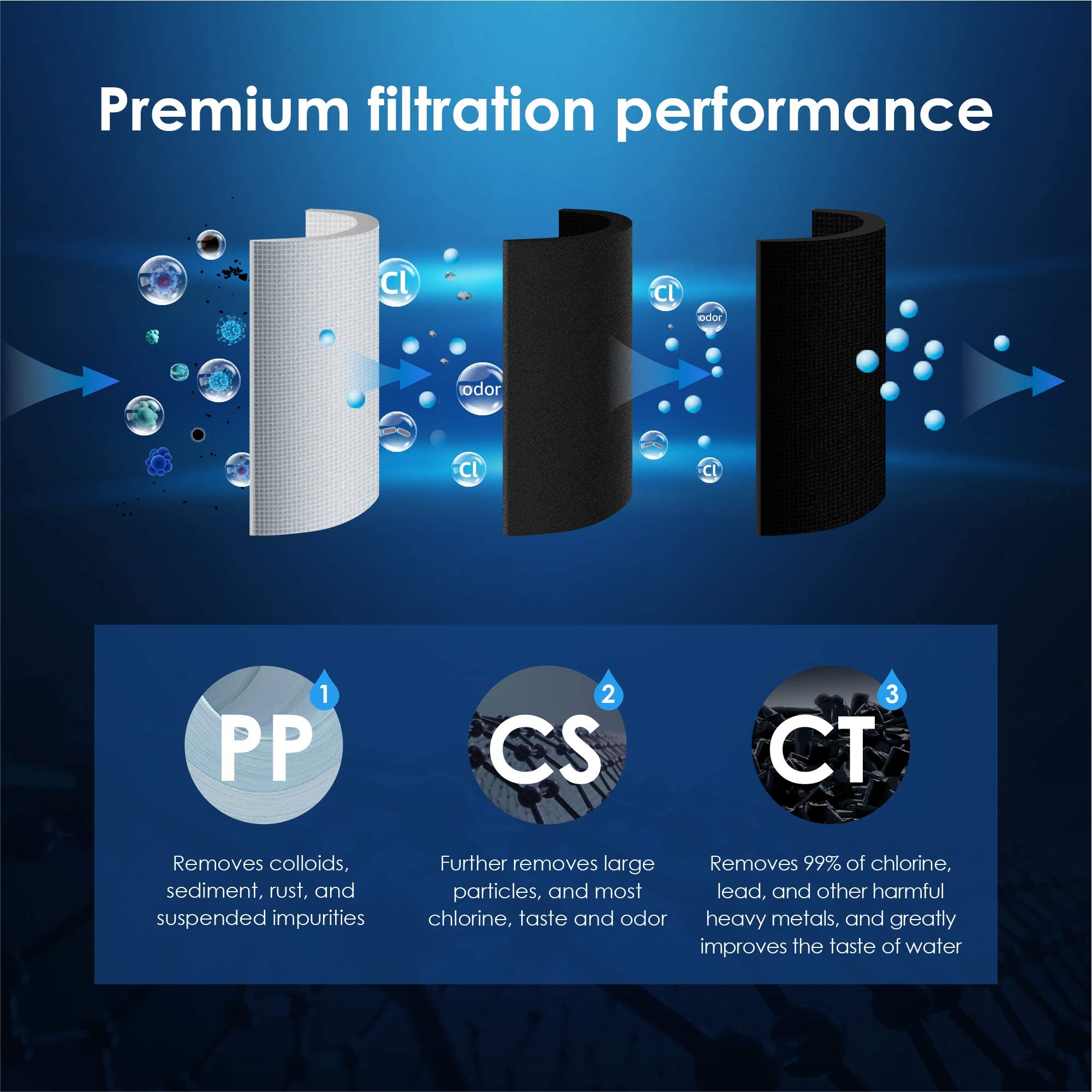Waterdrop Undersink Replacement Water Filter Combo Pack - 2PP+CT+CS for Clean Drinking Water | Perfect for Kitchen Sink Filtration System
