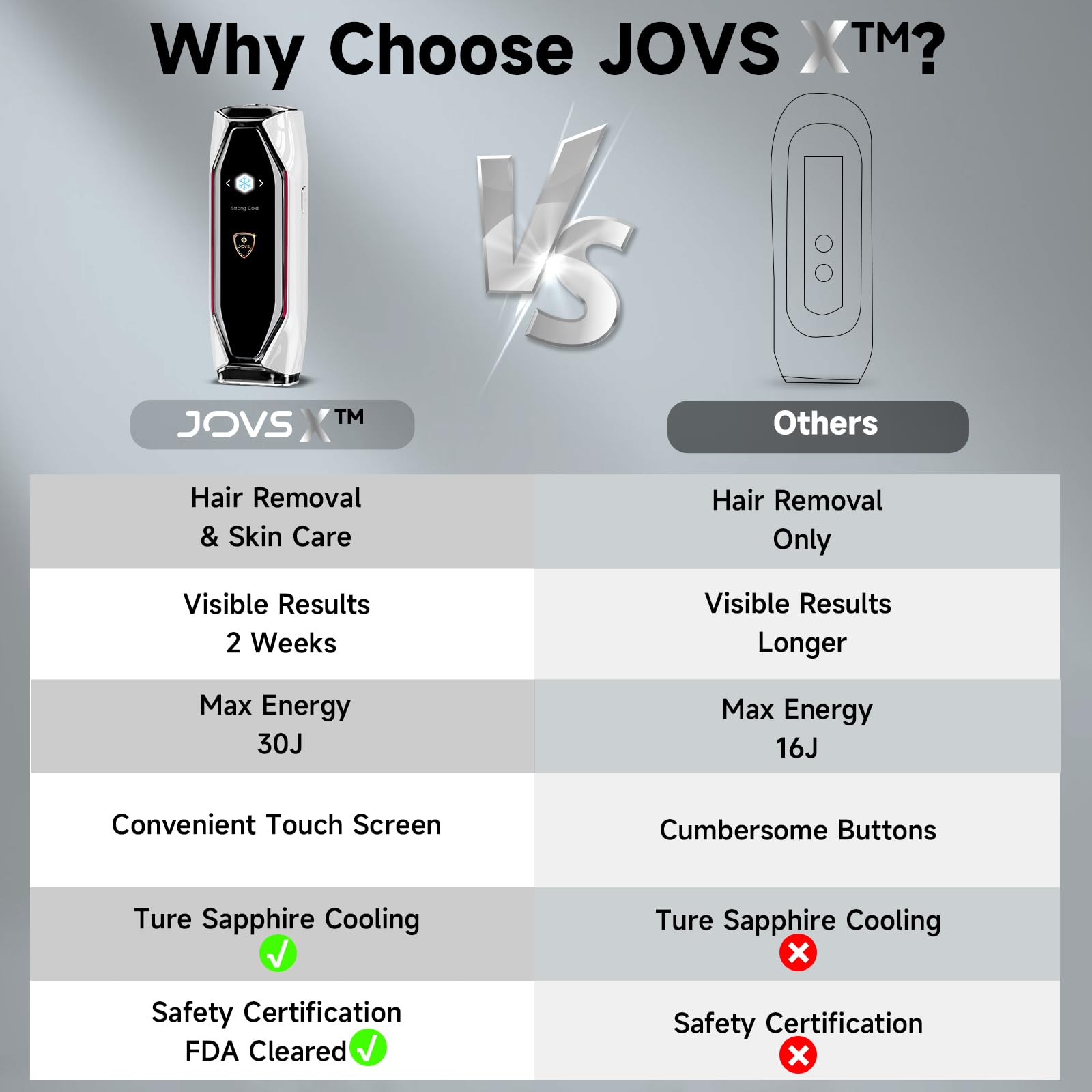 JOVS Laser Hair Removal Device for Women & Men - Painless 37°F Ice Cooling Technology, 3-in-1 Hair Removal & Skin Rejuvenation, 8 Modes for Full Body Care, Touch Screen - White | At-Home IPL Treatment for Face, Legs, Bikini Line & Underarms