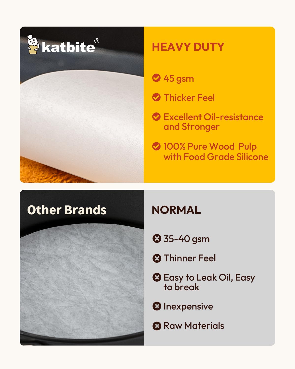 Katbite Heavy Duty Parchment Rounds 8 Inch 200 Pcs - Premium Baking Paper Circles for Cakes, Cookies & Air Fryer - Perfect for Baking, Roasting & Food Prep