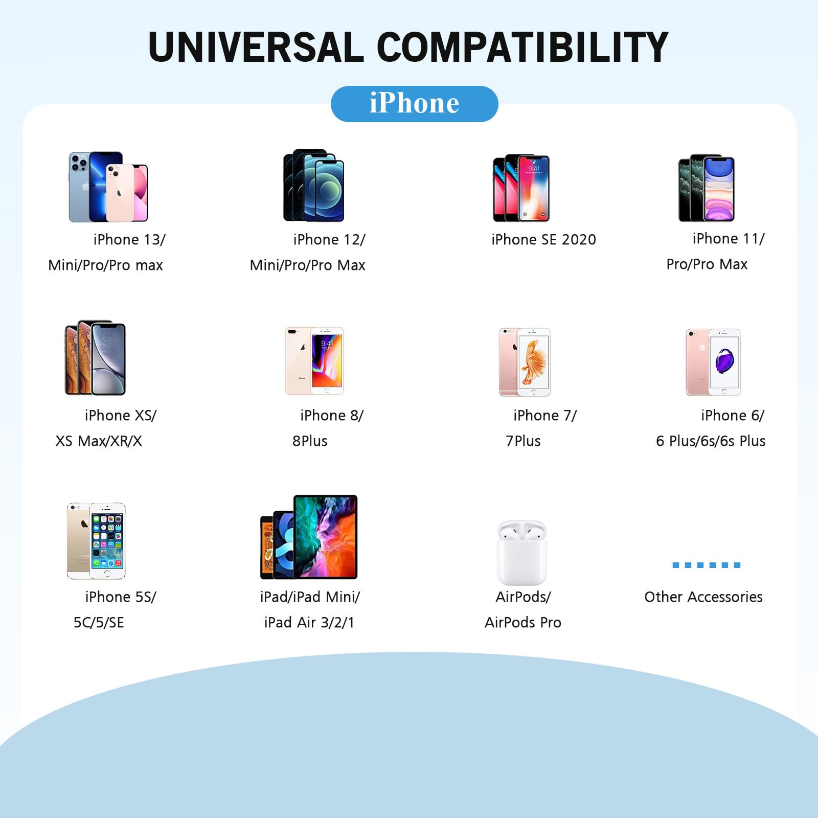 Apple MFi Certified Fast iPhone Charger 2-Pack - 6FT Lightning Cable & Dual USB Wall Charger - Compatible with iPhone 14/13/12/11/Pro Max/XS/XR/X/8/7 & iPad - Perfect for Home, Office & Travel Charging