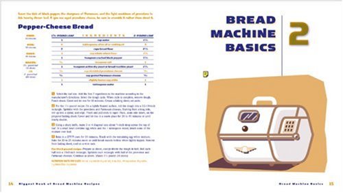 Biggest Book of Bread Machine Recipes - Better Homes and Gardens Cooking | Easy Homemade Bread Maker Cookbook for Beginners & Bakers | Perfect for Family Baking, Gifts & Kitchen Essentials