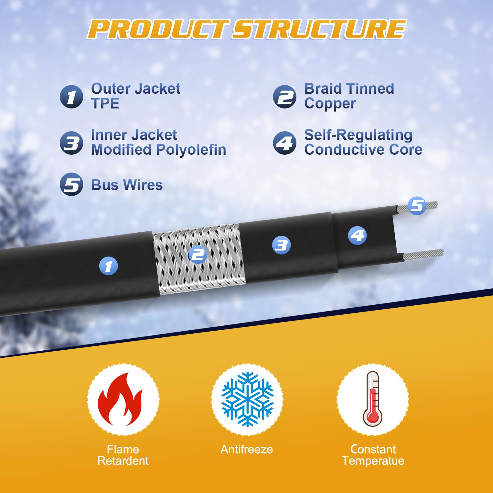 3FT to 160FT Self-Regulating Heat Tape for Water Pipes -40°F to 122°F, Thermostat-Controlled Pipe Heating Cable, Deicing Heat Tape for Gutters & Roofs, 120V 8W/ft (160FT) - Prevent Frozen Pipes in Winter & Protect Outdoor Plumbing