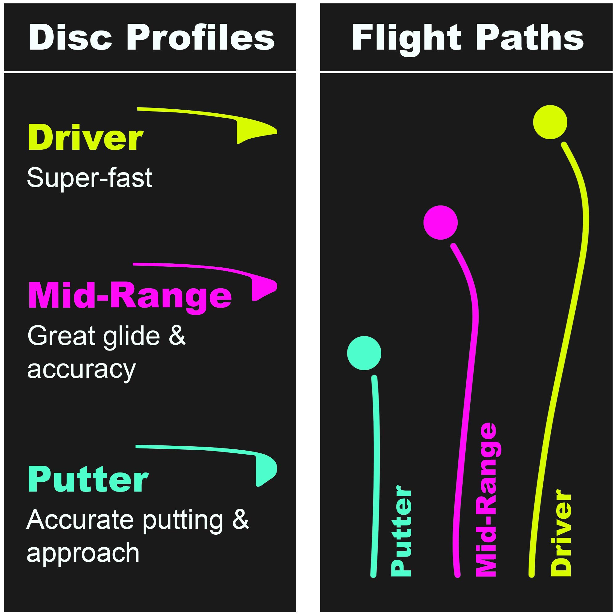 **PDGA Approved Disc Golf Set - 4 Premium Discs with Waist Bag | Includes Distance Driver, Fairway Driver, Mid-Range & Putter | Perfect for Beginners & Pros | Outdoor Sports & Backyard Games**