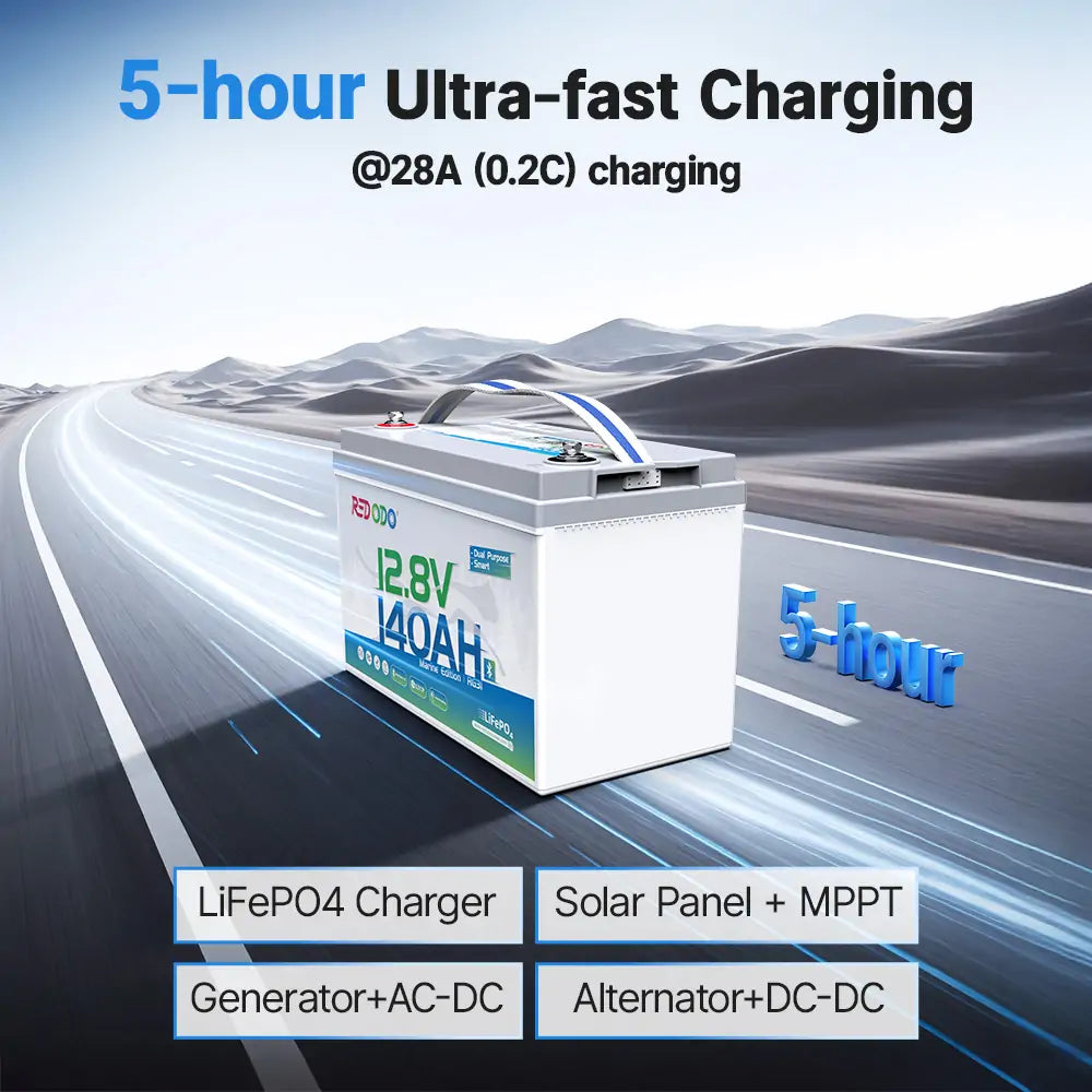 Redodo 12V 140Ah Group 31 Lithium Battery with Bluetooth - 40% More Capacity - Deep Cycle Battery for RV, Marine, Solar Home, Off-Grid Power & Emergency Backup