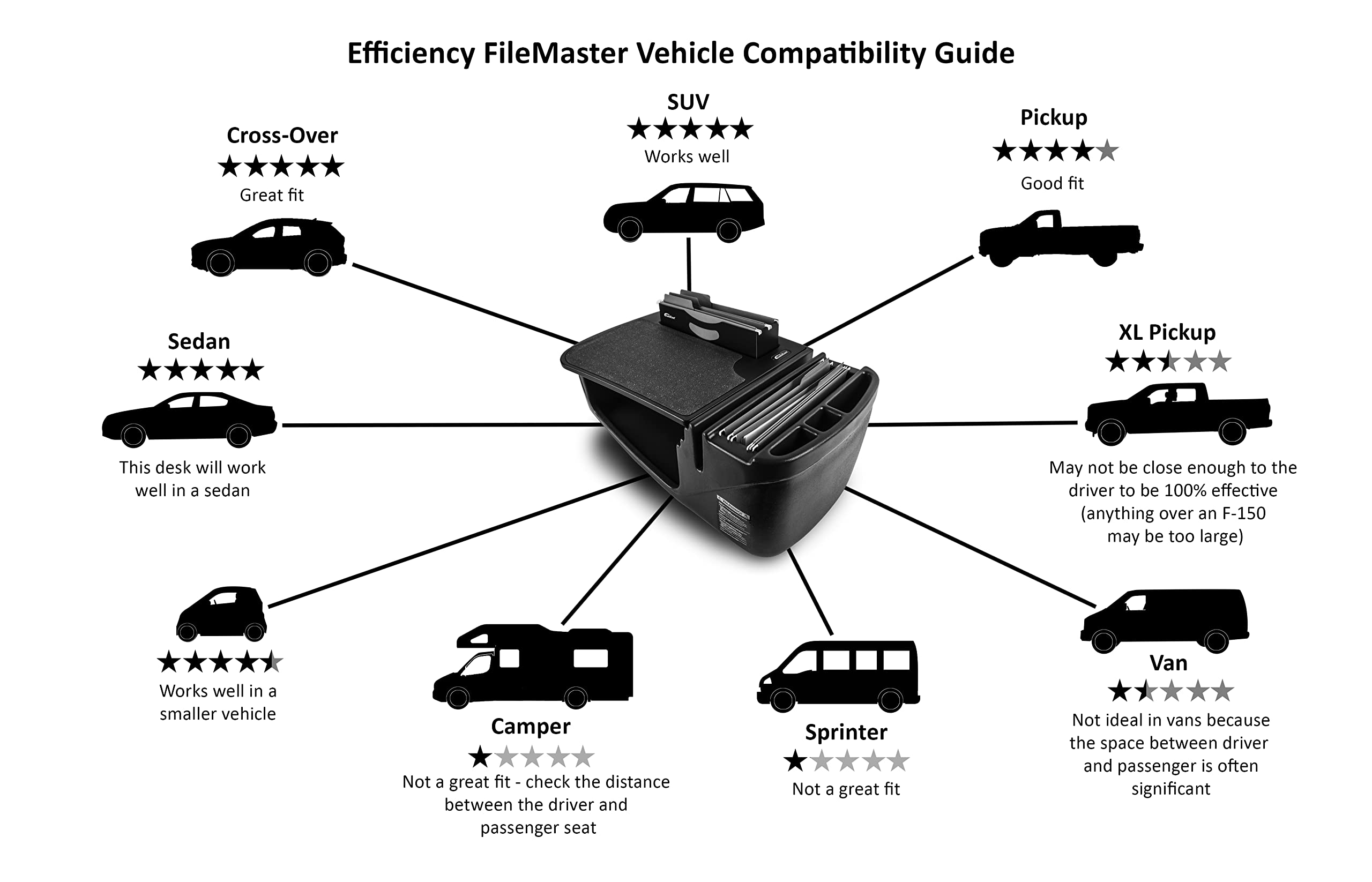 AutoExec AUE27000 Efficiency FileMaster Car Desk - Black Finish - Portable Office Organizer for Professionals & Commuters