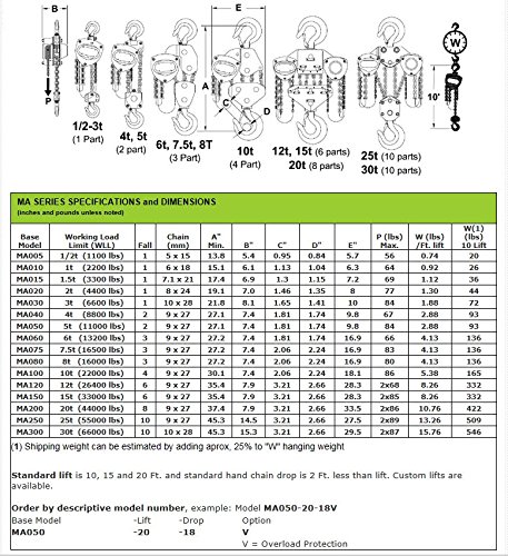 0.5 Ton Manual Chain Hoist - MA005-20-18 with 20' Lift & 18' Drop for Construction, Warehouse, and Industrial Lifting Operations