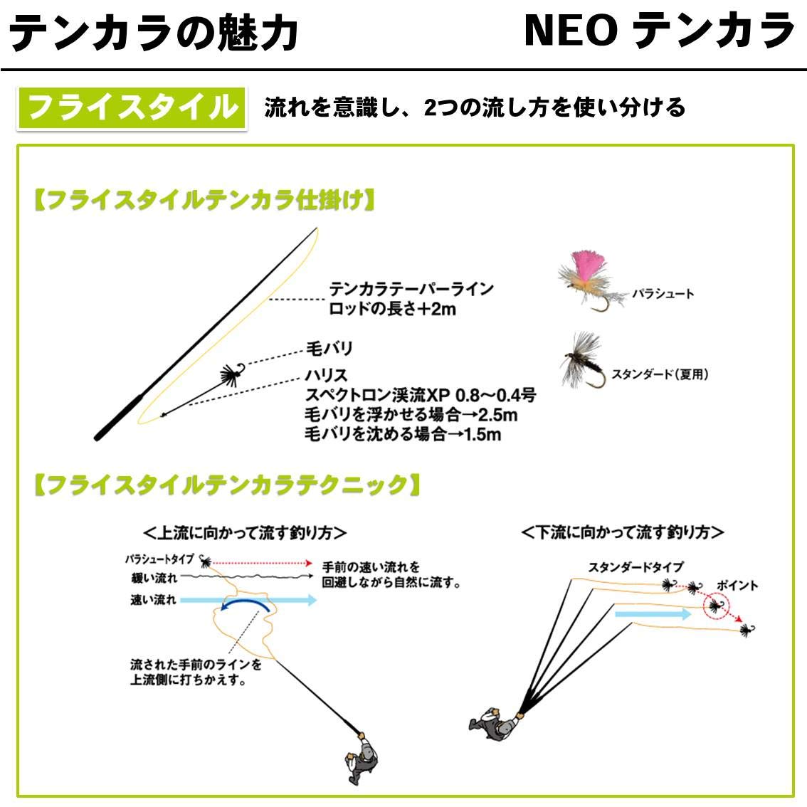 Daiwa NEO Tenkara 32 Mountain Stream Fly Fishing Rod - Lightweight Telescopic Rod for Trout Fishing in Rivers & Streams | Perfect for Backpacking & Wilderness Fishing Adventures