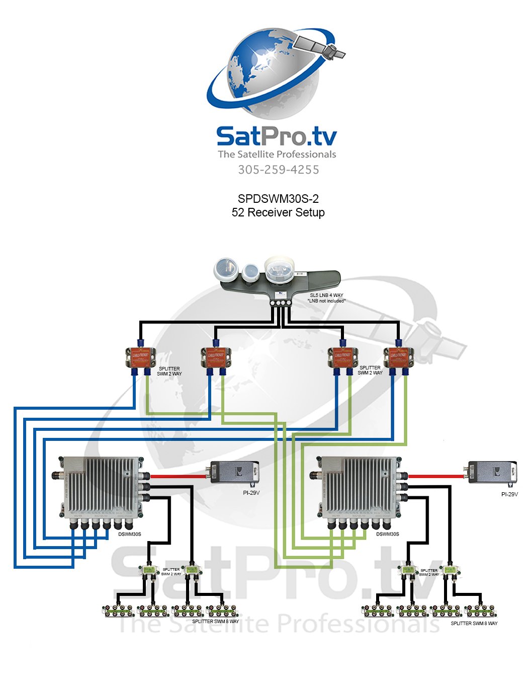 SWM-52 Satellite Receiver Kit with 4-Way Splitters & Power Supplies - Perfect for Multi-Room TV Setup & Home Theater Systems