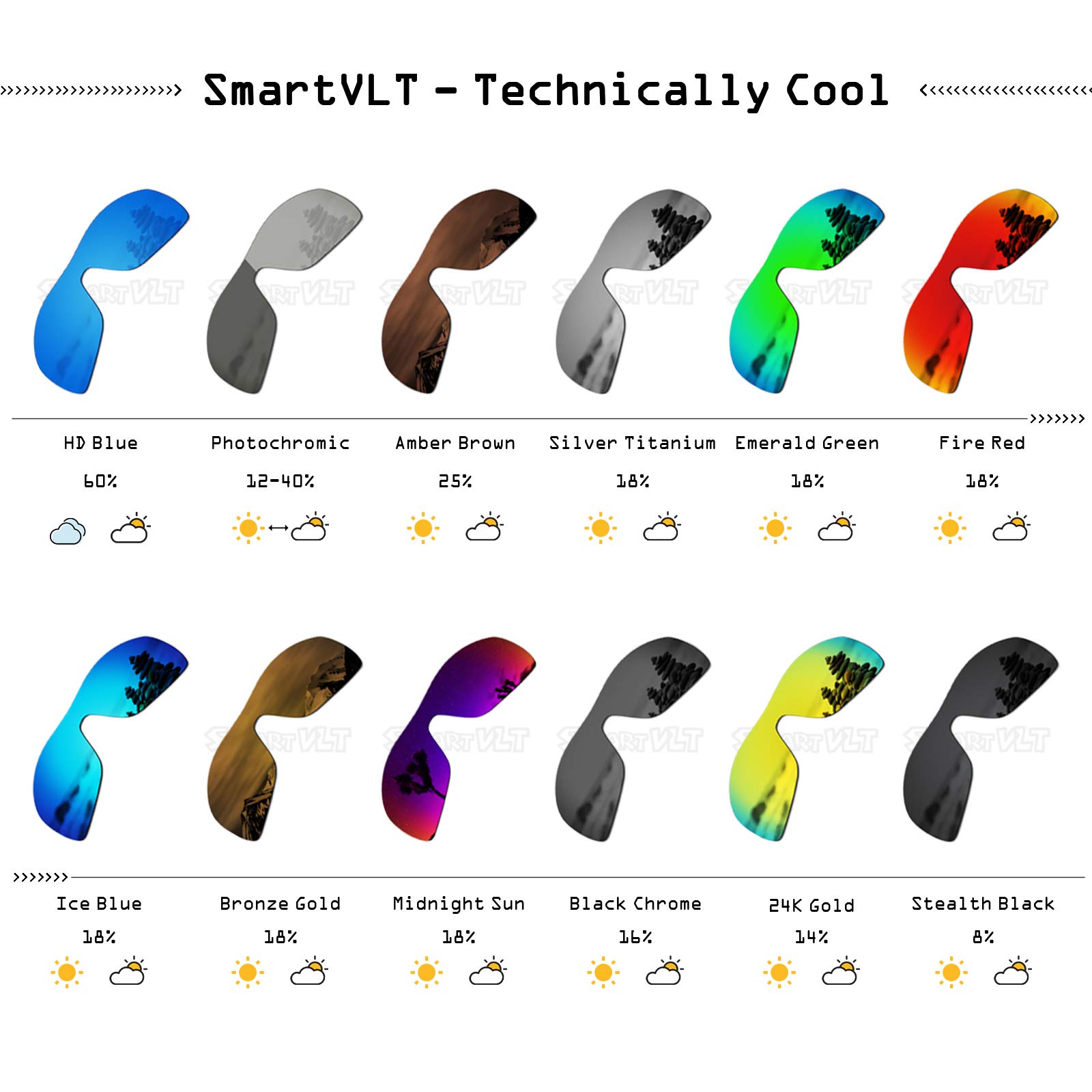SmartVLT Oakley Blender OO4059 Sunglass Lenses & Nose Pads - for Sports & Outdoor