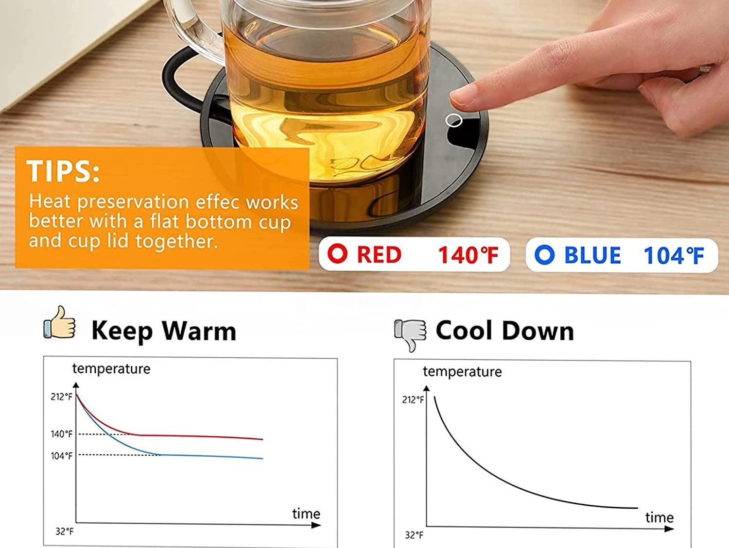 Premium Coffee Mug Warmer - USB-Powered Desktop Heater for Office & Home Use | Ideal Gift for Housewarming, Christmas & Birthdays | Keeps Beverages Warm for Hours | Perfect for Coffee, Tea & Hot Chocolate Lovers