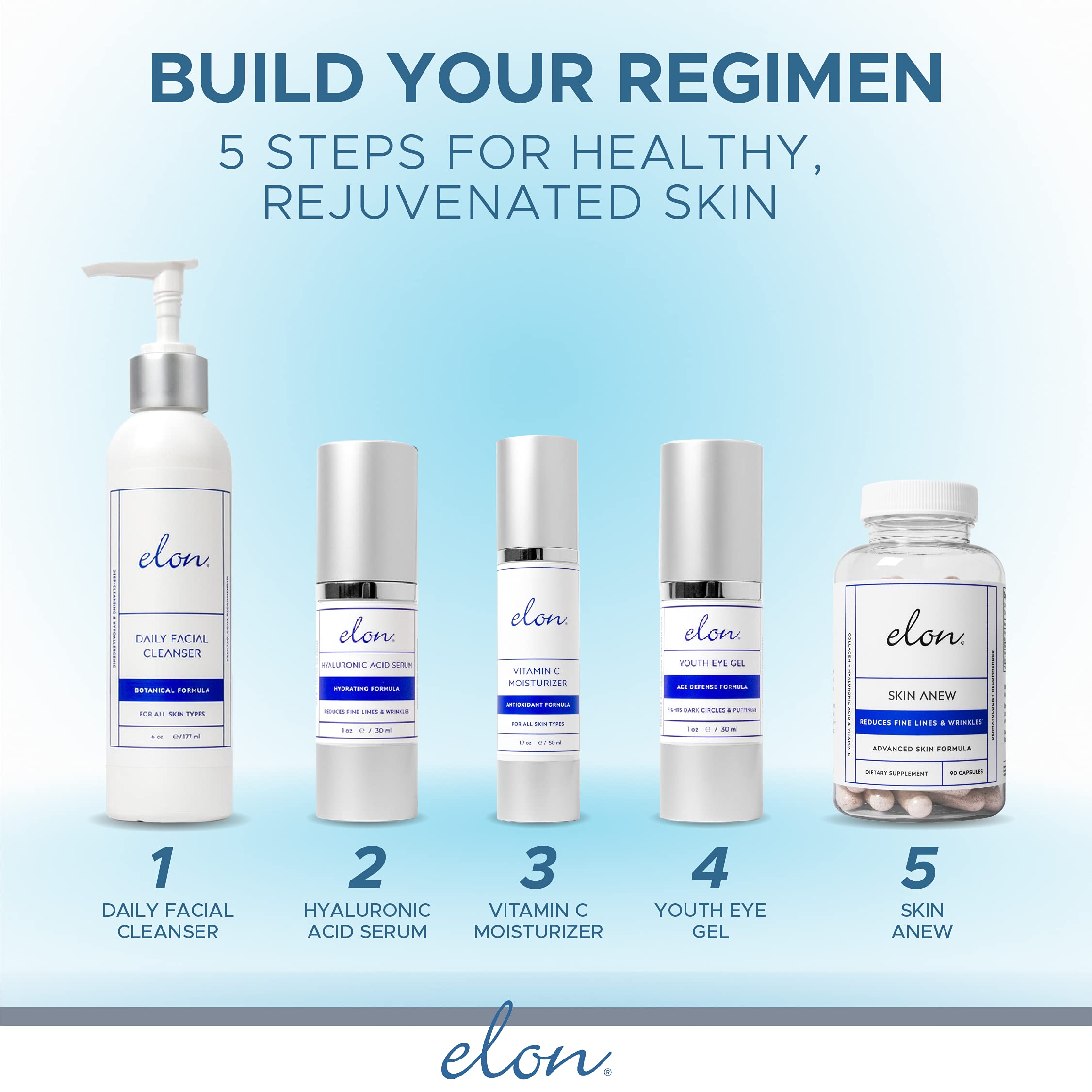 Elon Vitamin C Serum for Face - Anti Aging Serum to Reduce Fine Lines & Wrinkles, Improve Skin Texture & Boost Collagen - 1 oz | Brightening Facial Serum for Day & Night Use, Perfect for Dry & Dull Skin Care Routine