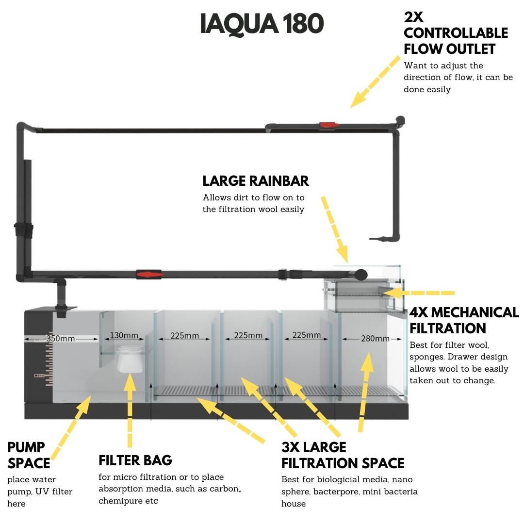 IAQUA 180 Gallon Crystal Clear Glass Aquarium Tank with Sump & Aluminum Cabinet - Premium Saltwater & Freshwater Fish Tank for Home, Office or Commercial Use