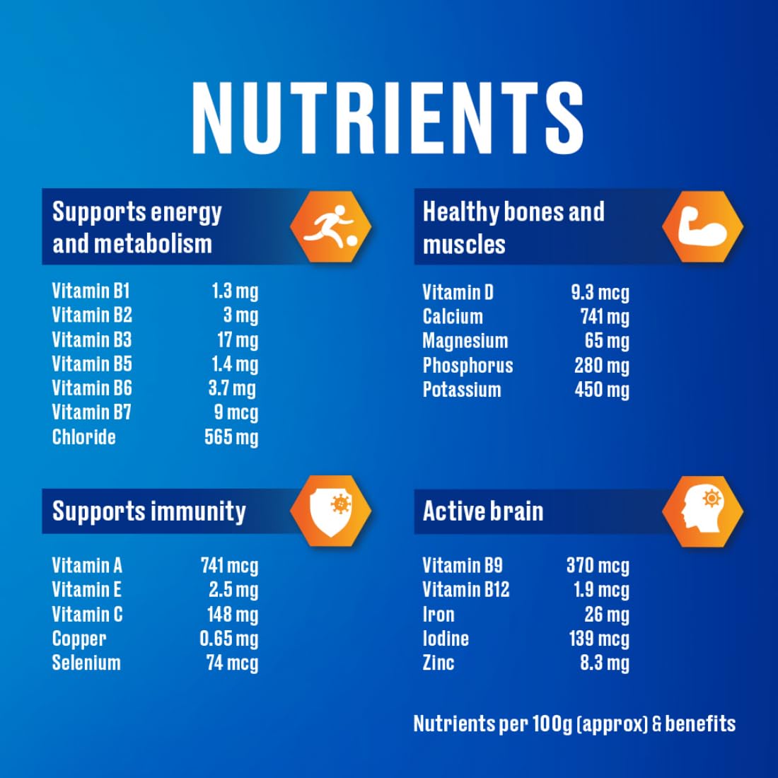 Horlicks Classic Malt Nutrition Drink Refill - 500g for Kids Growth | Clinically Proven to Support Height, Strength & Brain Development | Perfect for Breakfast, School Lunch & After-School Snacks