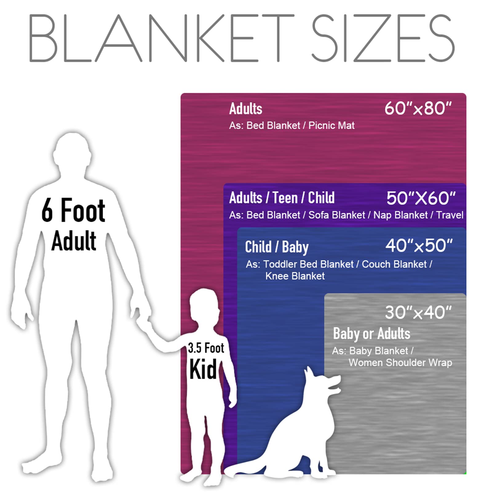 Custom Photo Blanket 60x80 - Personalized Collage Gift for Family & Pets - Perfect for Christmas & Weddings