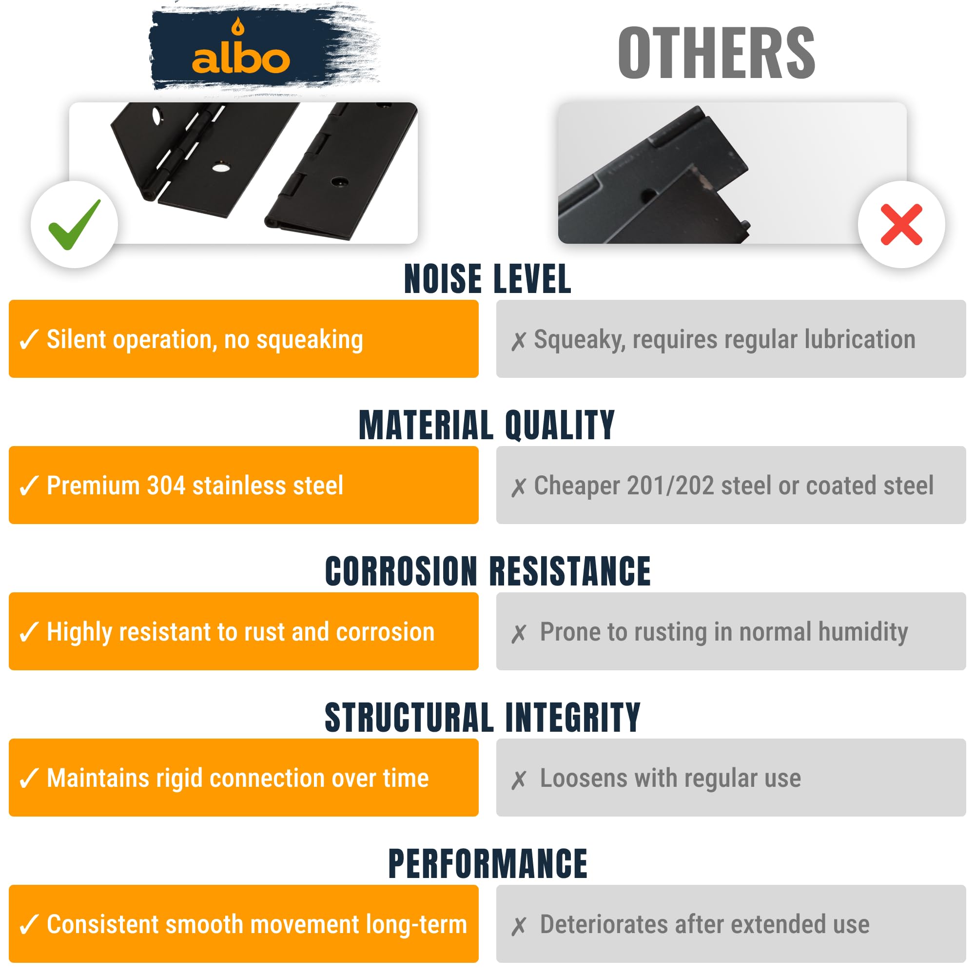 30 Inch Black Heavy Duty Piano Hinge Continuous Stainless Steel 304 (2-Pack) - Matte Black Surface Mount Cabinet Hinges 30