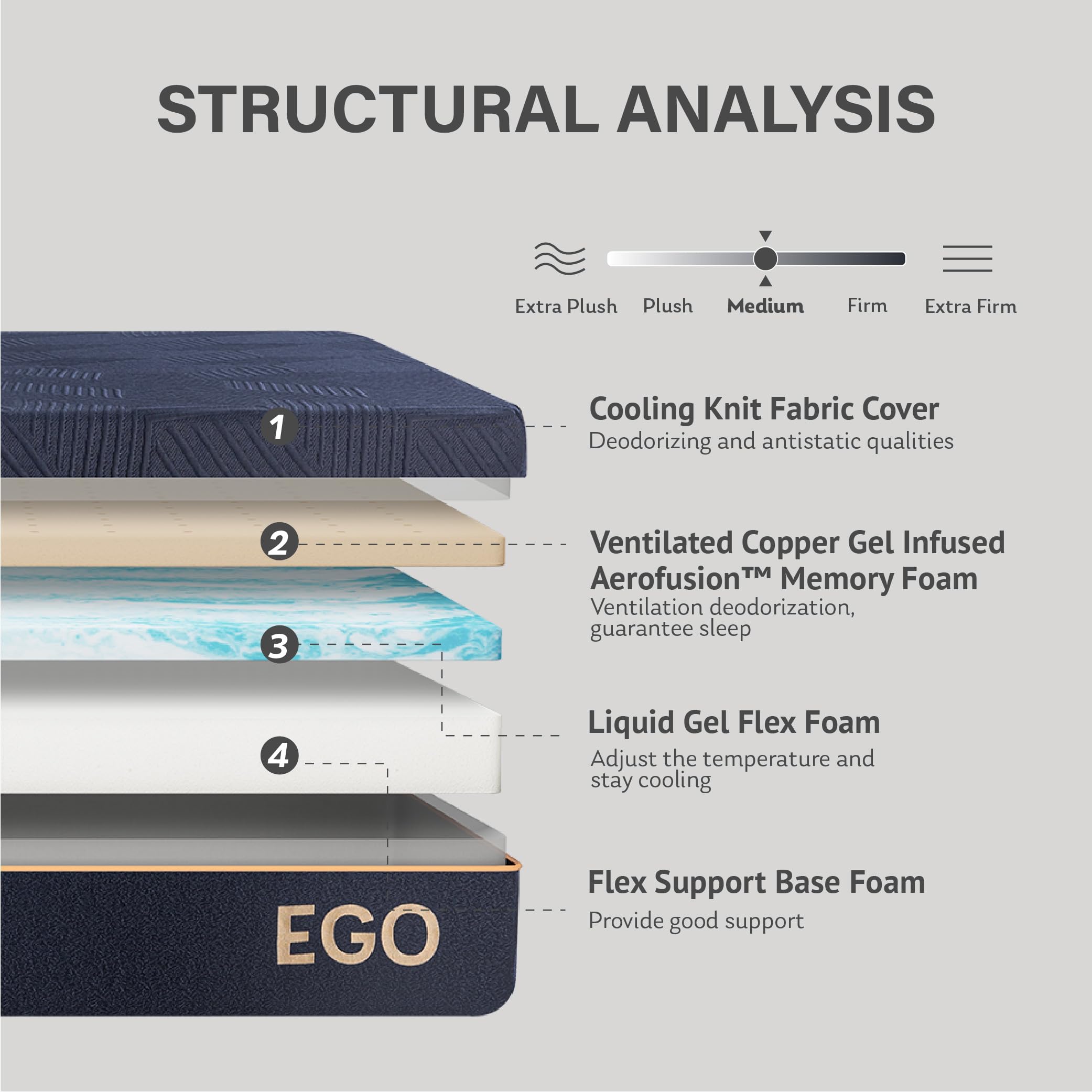 EGOHOME 12 Inch Twin Memory Foam Mattress with Cooling Copper Gel - CertiPUR-US Certified, Fiberglass Free Medium Firm Mattress for Back Pain Relief & Pressure Point Support - Perfect for Guest Rooms, Dorms & Small Spaces