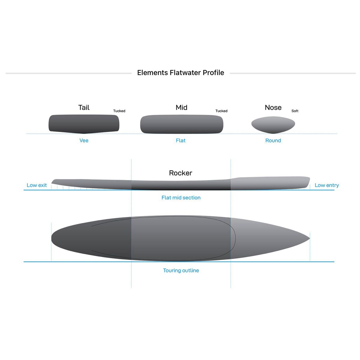 NSP Elements Flatwater 12' Inflatable Stand Up Paddle Board - Lightweight & Durable SUP for Beginners & Professionals - Perfect for Lakes, Rivers & Calm Waters