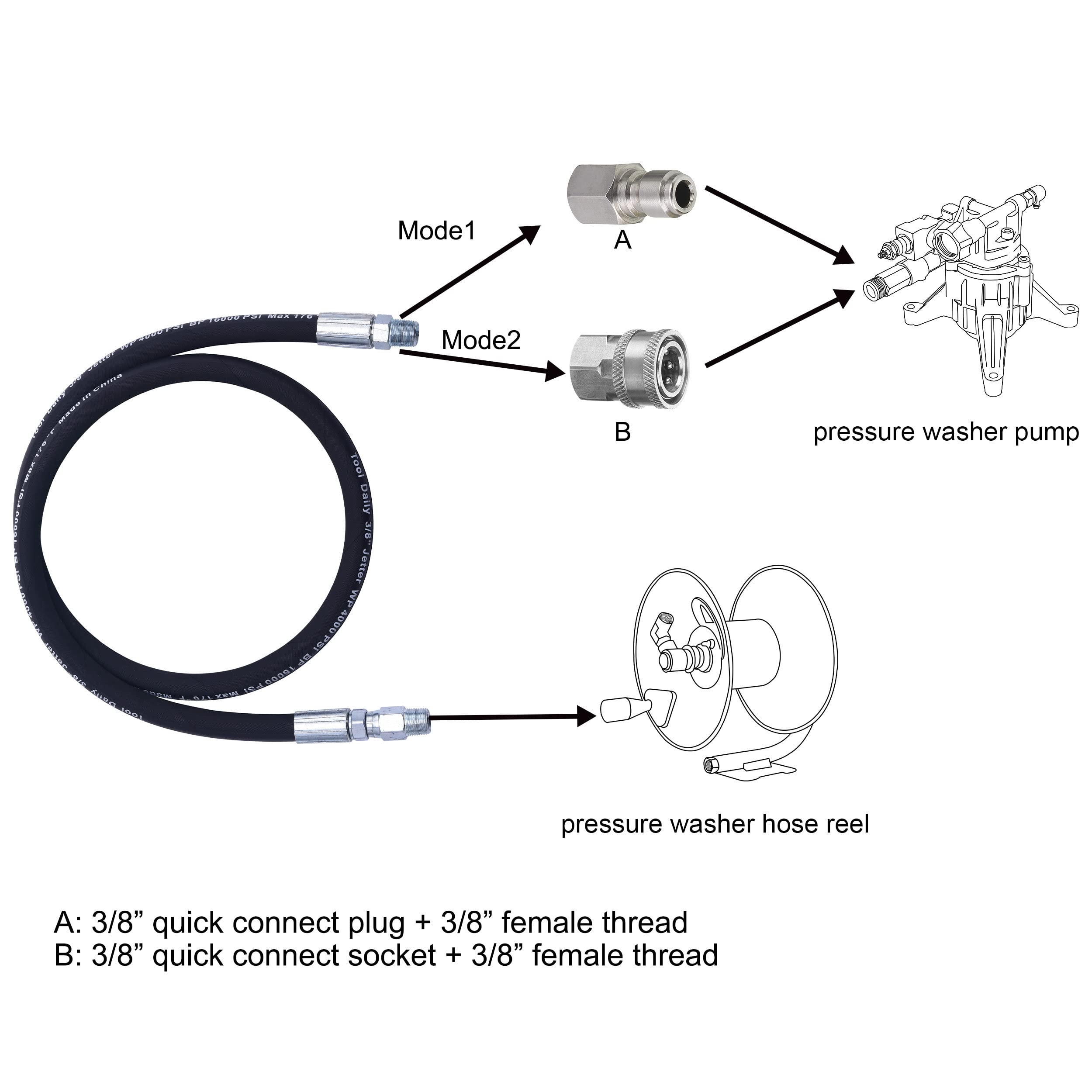 Heavy Duty Pressure Washer Hose Reel with Swivel - 50ft Commercial Grade Whip Hose for Power Washing, Car Washing & Home Cleaning - Ideal for Driveway, Deck, Patio & Outdoor Cleaning
