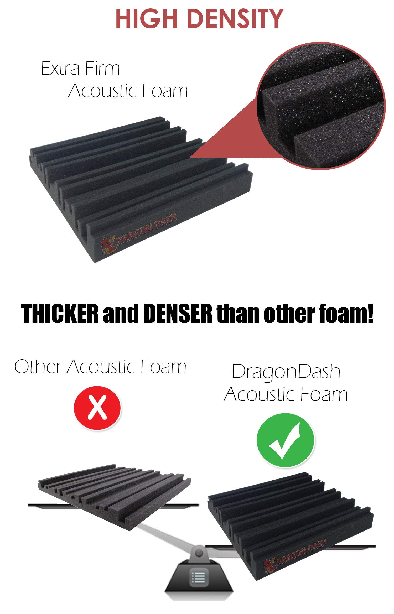 48 Pack Black Acoustic Foam Panels 11.8