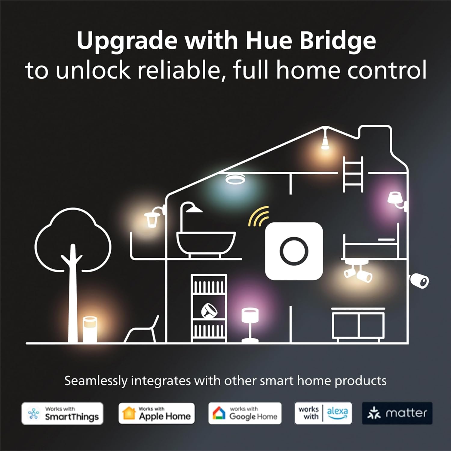 Philips Hue Smart Light Starter Kit with Bridge, Dimmer Switch & 2 A19 LED Bulbs - 16 Million Colors, 800LM E26 Base - Works with Alexa, Google Assistant & Apple HomeKit - Perfect for Bedroom, Living Room & Smart Home Automation