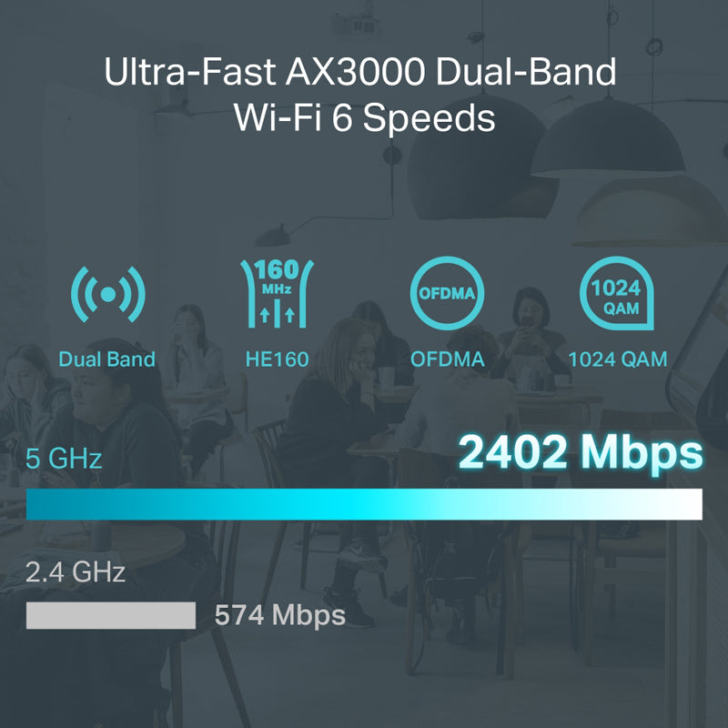 TP-Link Omada ER706W AX3000 Gigabit VPN Router - High-Speed WiFi 6 Wireless Network for Home Office & Small Business | Secure Remote Access & Multi-WAN Load Balancing