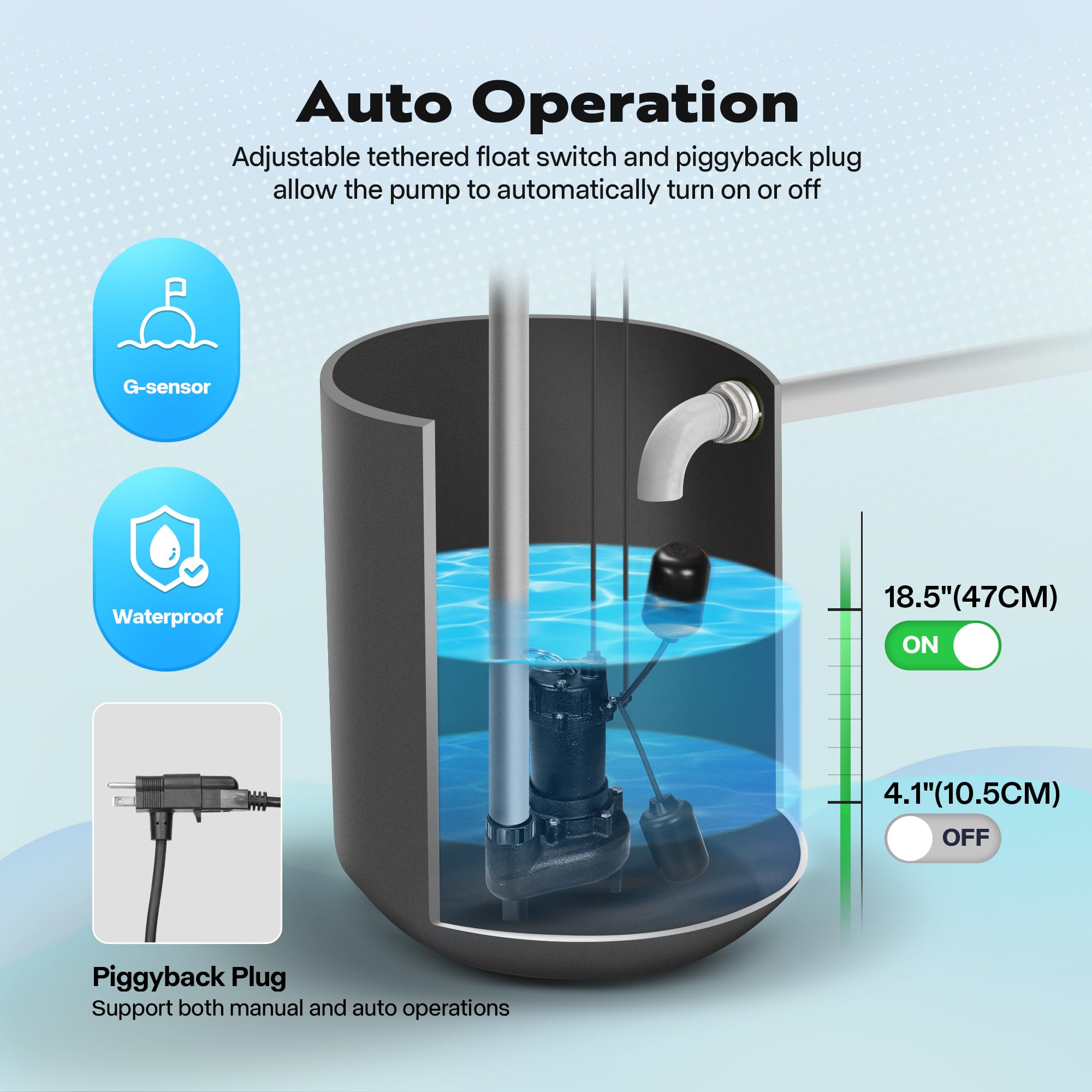 VIVOHOME 3/4 HP Submersible Cast Iron Sewage Pump with Float Switch - 4680 GPH, 2'' NPT Discharge - Heavy Duty Effluent Pump for Basement, Septic Tank, Flood Control & Water Transfer