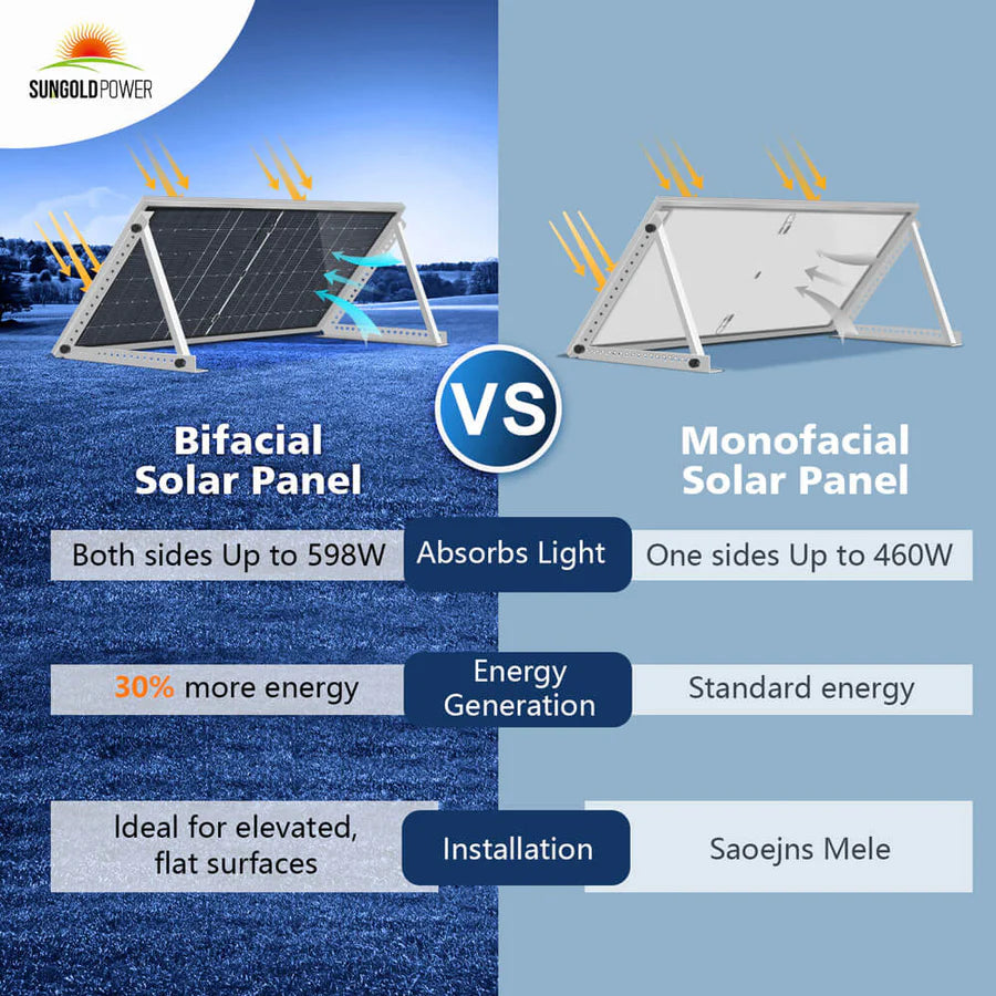 460W Bifacial PERC Solar Panel - High Efficiency Solar Module for Home, RV, and Off-Grid Power Systems