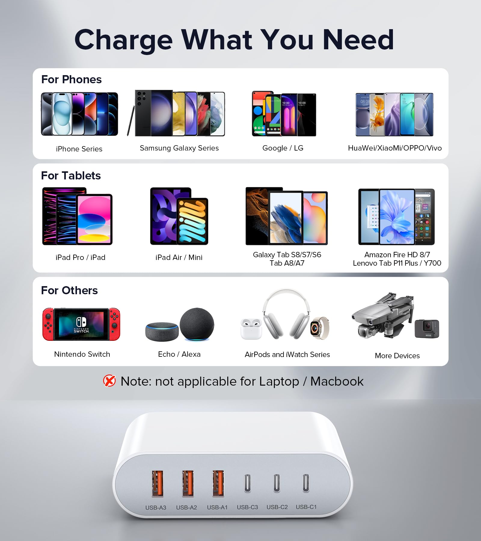 100W GaN USB C Charger 6-Port for iPhone 15/14, iPad, Galaxy - Fast Charging Station for Home & Travel