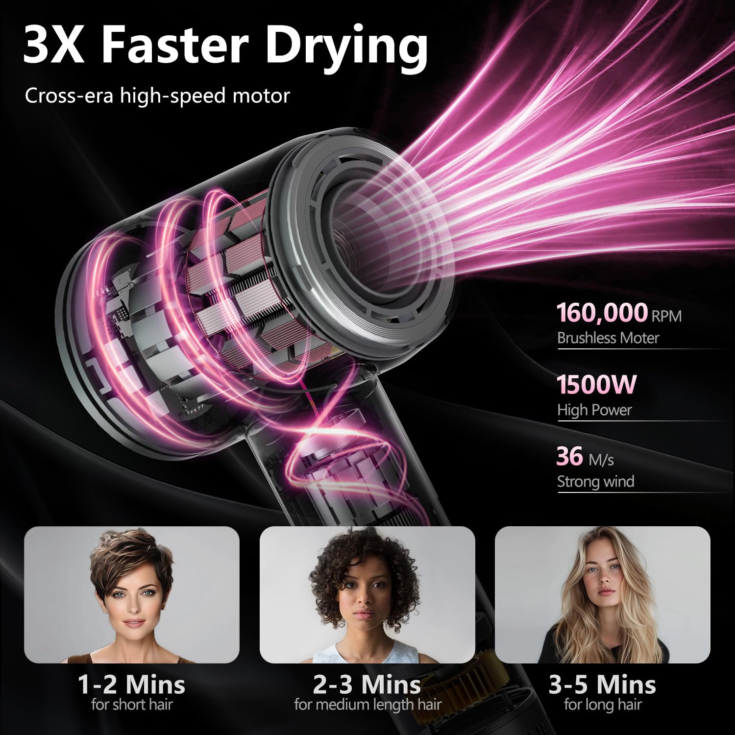 Professional 160,000 RPM High-Speed Hair Dryer with 500 Million Negative Ions - Fast Drying, Low Noise & Thermo Control - Includes Magnetic Diffuser & Nozzle - Perfect for Home, Salon & Travel Use (Pink)
