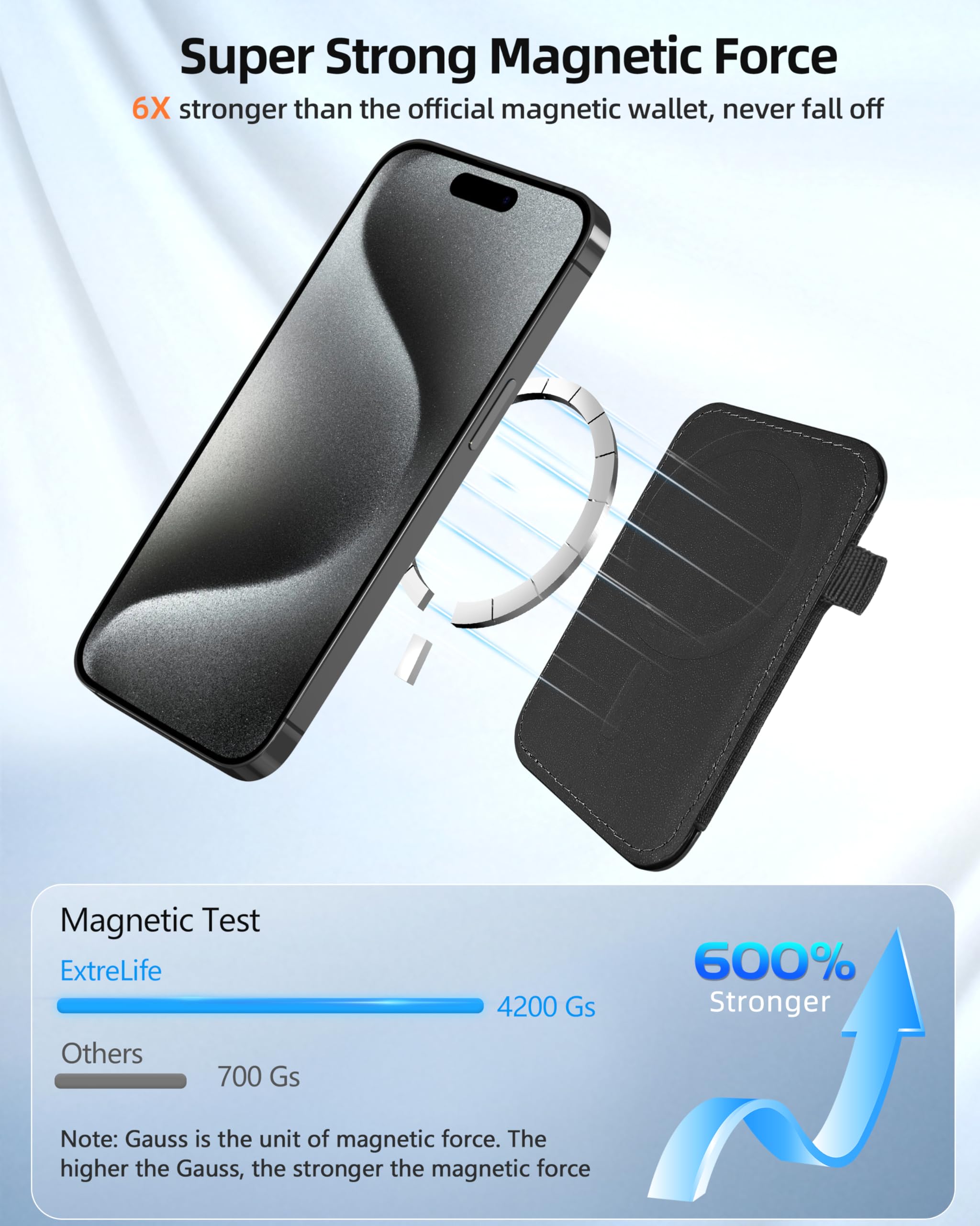 Magnetic Wallet for iPhone 16/15/14/13/12 Series - Slim Vegan Leather Magsafe Card Holder with Strong Magnet (Holds 7 Cards, 2 Slots) - Perfect for Everyday Use, Travel & Contactless Payments