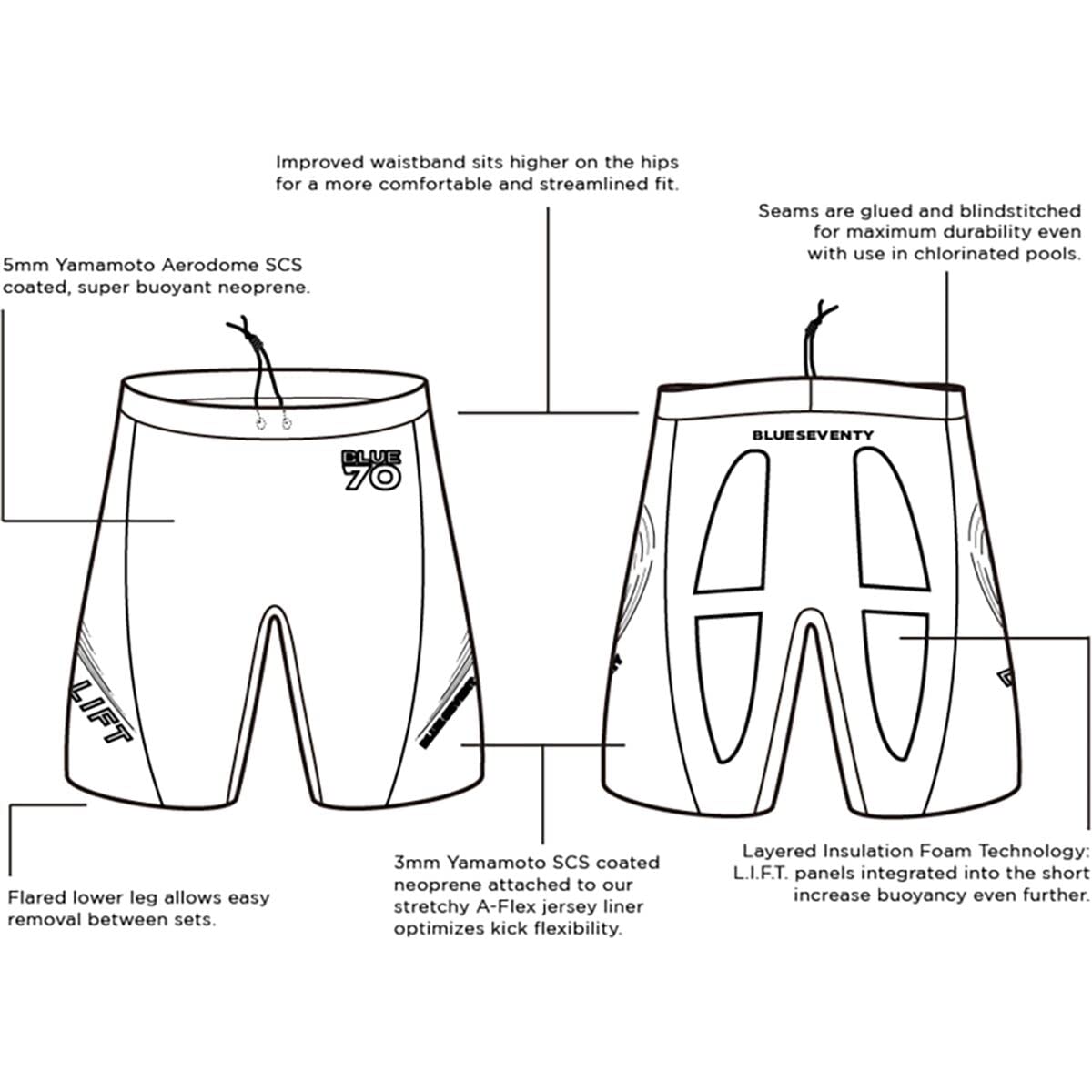 blueseventy Unisex Lift Shorts - High-Performance Swim Training Shorts for Men & Women | Perfect for Pool Workouts, Triathlon & Water Aerobics