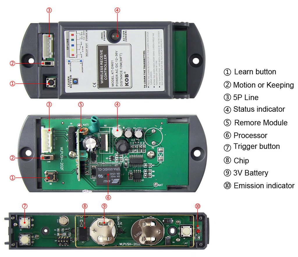 UHPPOTE Wireless Auto-Door Control System with Hand Pressure Switch & Receiver - Perfect for Commercial Buildings, Warehouses, and Automatic Doors