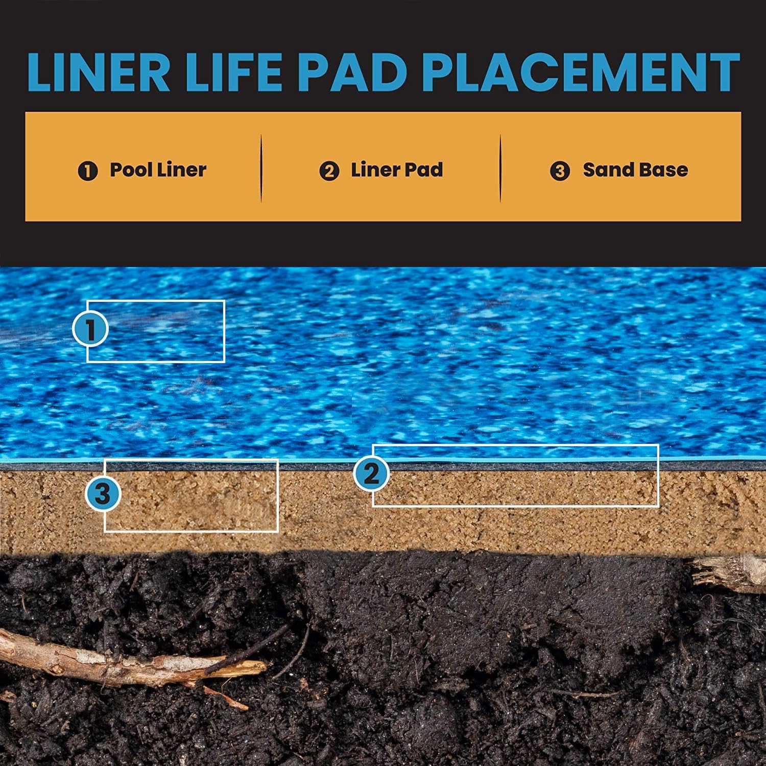 16' x 32' Rectangle Above Ground Pool Liner Pad - Durable Puncture Resistant Polyester Geotextile Material - Protects Pool Bottom & Extends Liner Life - Ideal for Backyard, Inground & Outdoor Swimming Pools