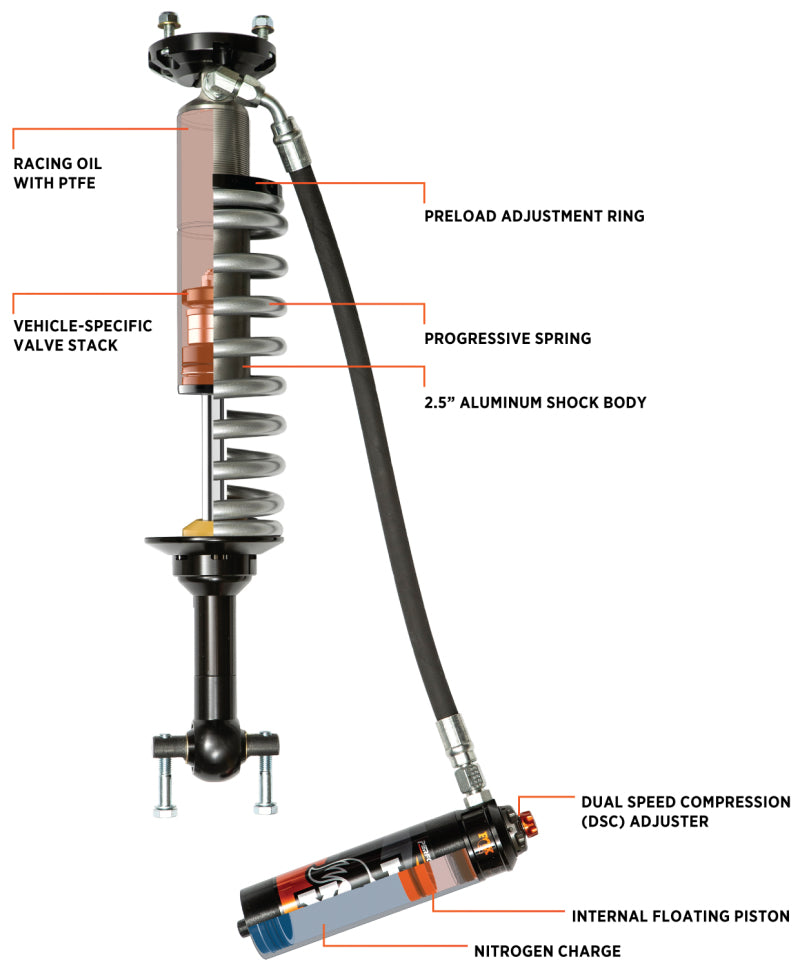 Fox Performance Elite Series 2.5 Coilovers for 21+ Ford Bronco 2 Door - Off-Road Suspension Upgrade for Trail & Rock Crawling